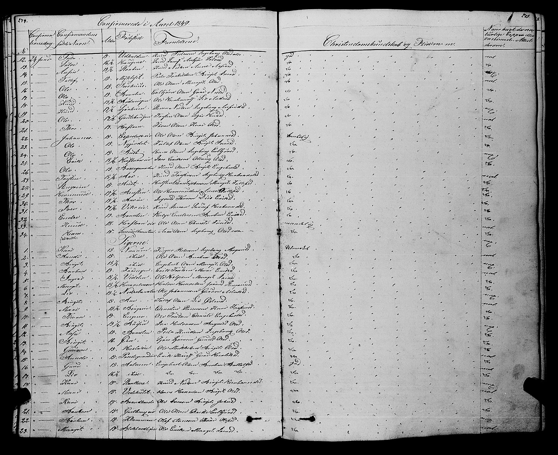 Gol kirkebøker, SAKO/A-226/F/Fa/L0002: Parish register (official) no. I 2, 1837-1863, p. 274-275