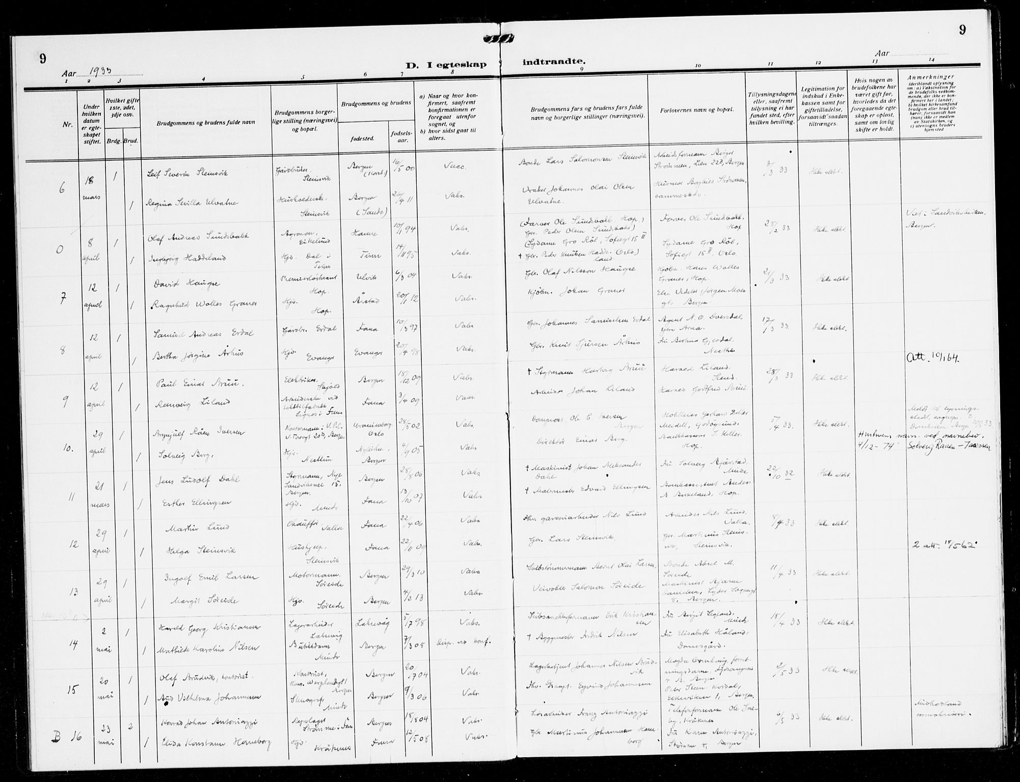 Fana Sokneprestembete, SAB/A-75101/H/Haa/Haak/L0002: Parish register (official) no. K 2, 1931-1938, p. 9