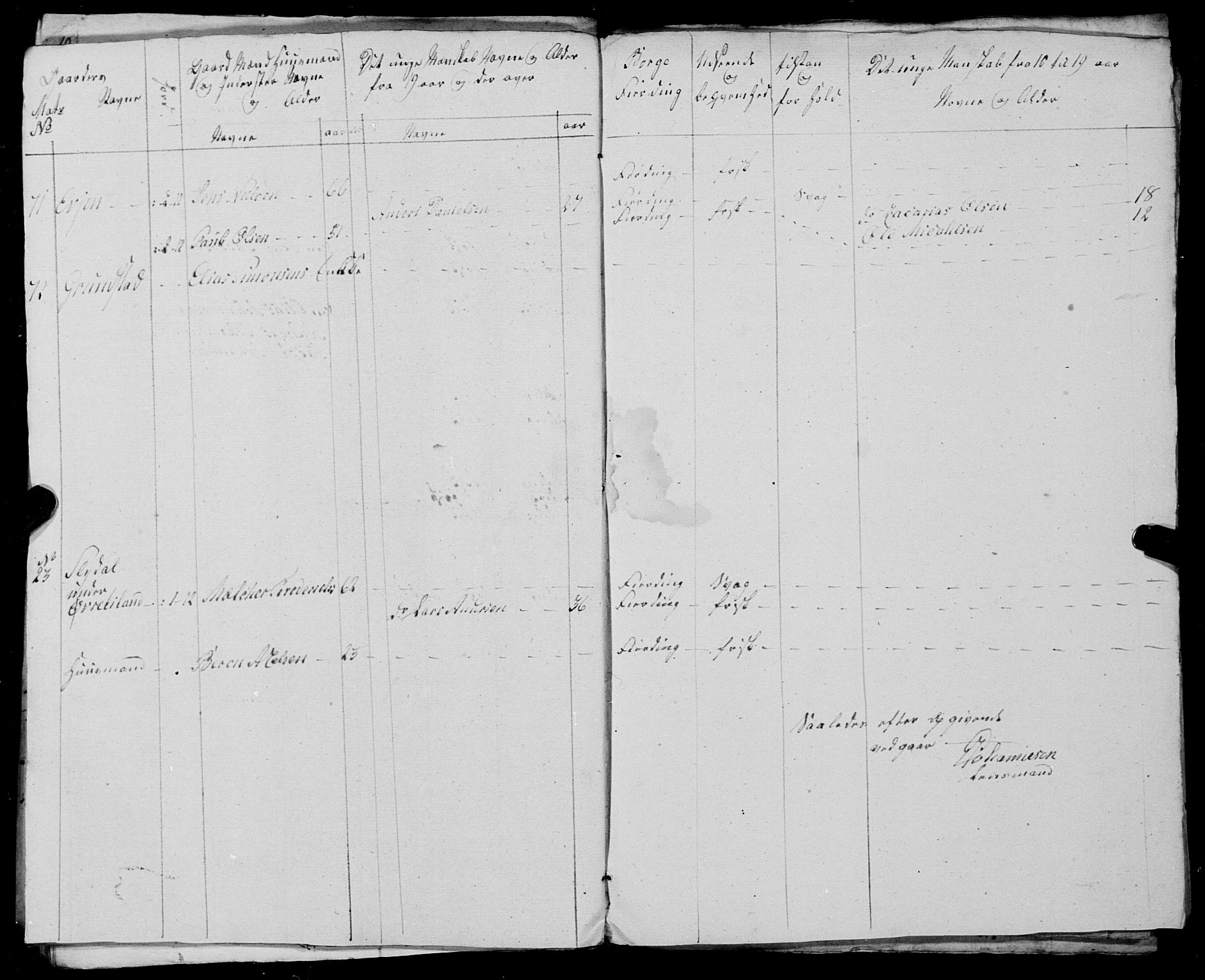 Fylkesmannen i Nordland, SAT/A-0499/1.1/R/Ra/L0025: --, 1806-1836, p. 140