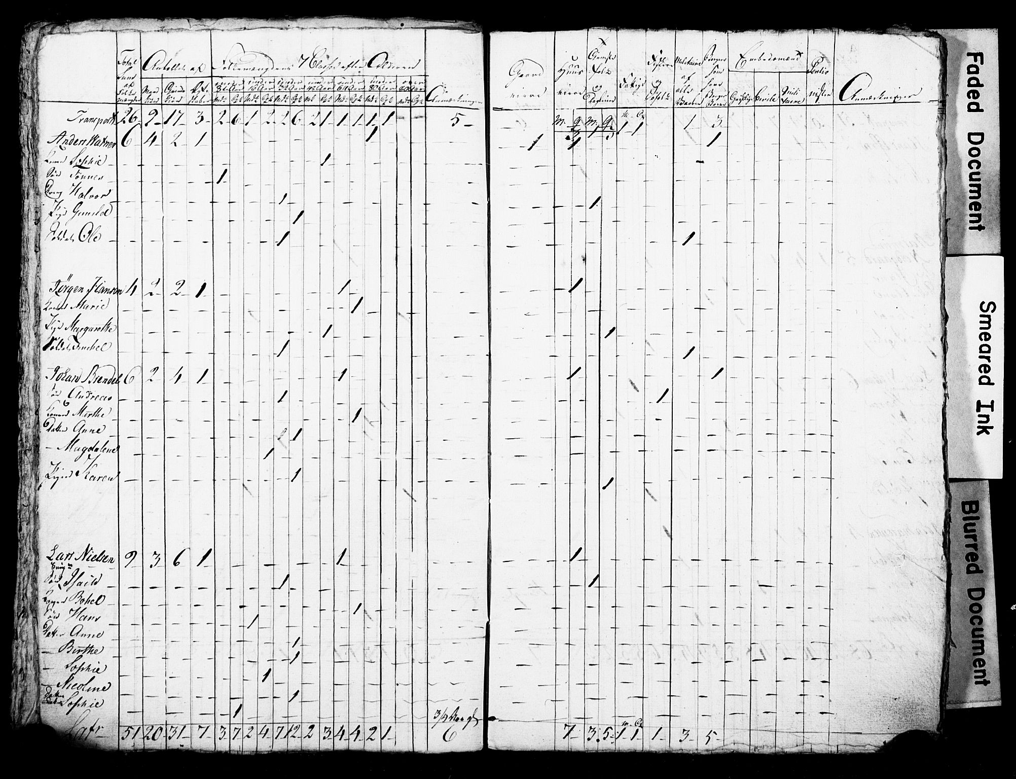 LOK, Census 1815 for Skien, 1815, p. 33