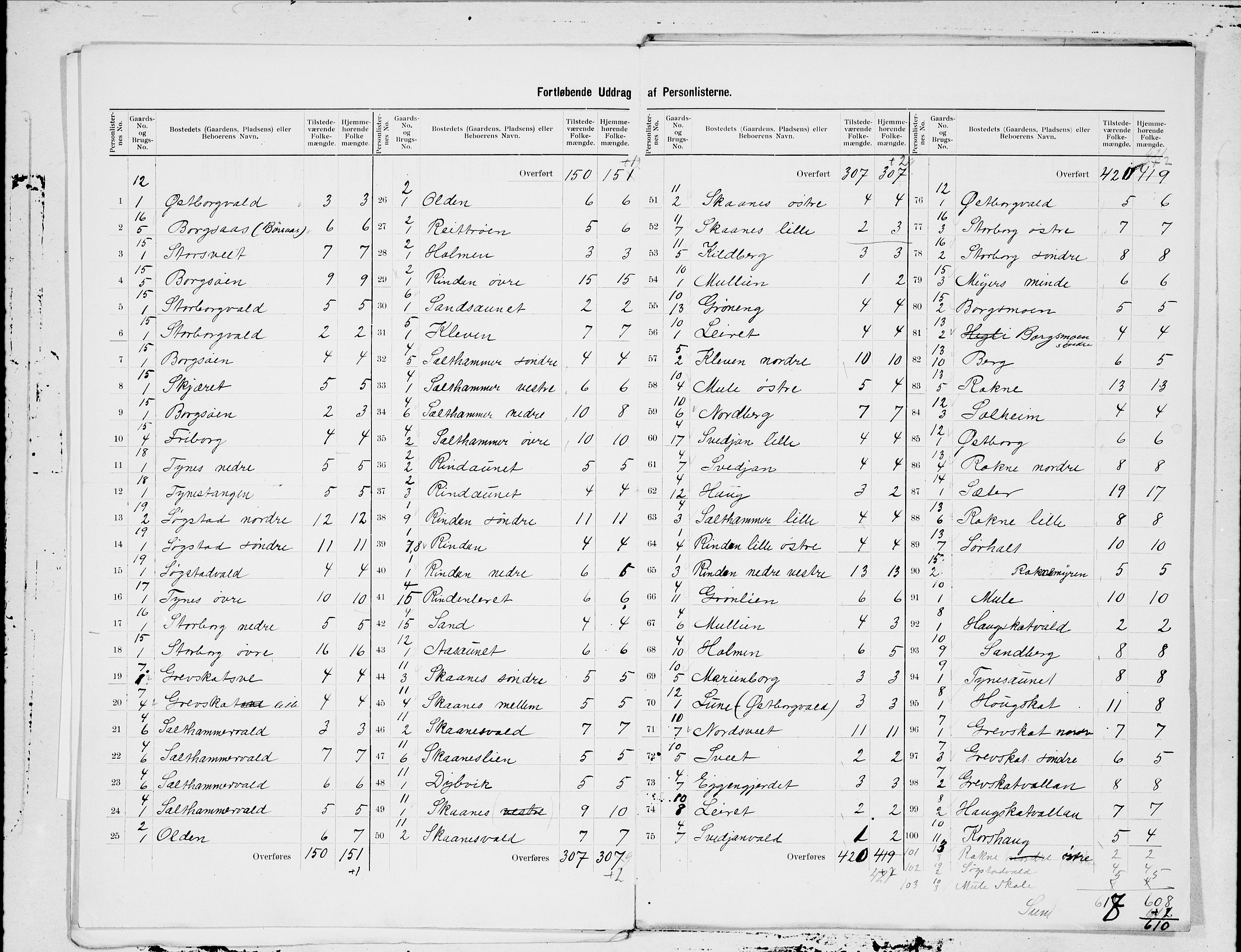 SAT, 1900 census for Levanger, 1900, p. 3