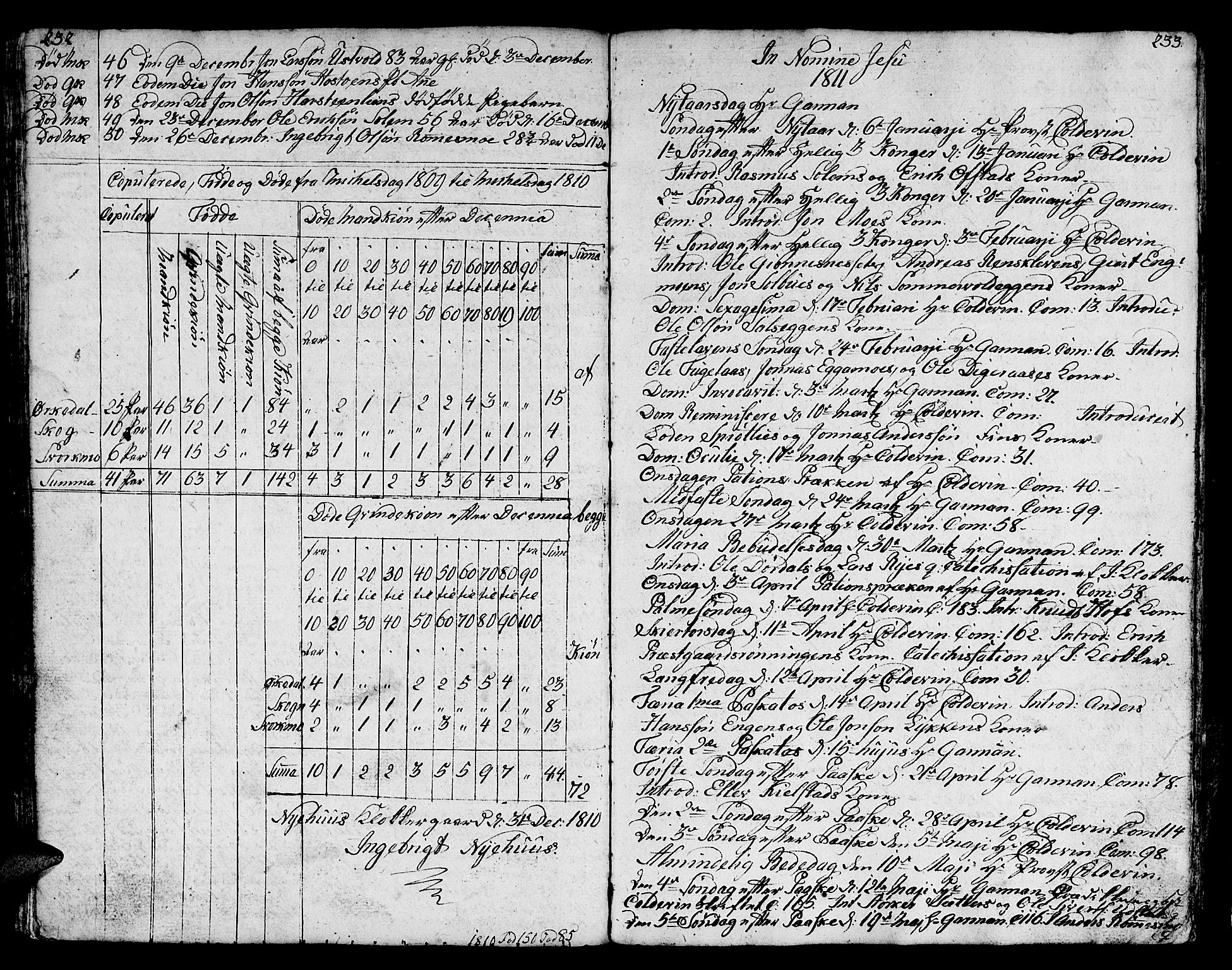 Ministerialprotokoller, klokkerbøker og fødselsregistre - Sør-Trøndelag, SAT/A-1456/668/L0815: Parish register (copy) no. 668C04, 1791-1815, p. 232-233