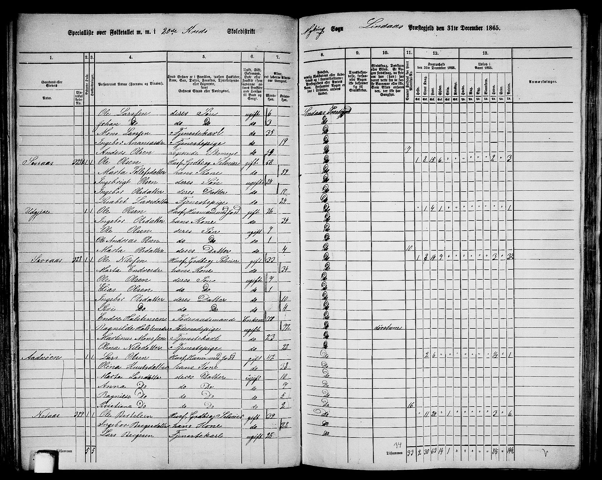 RA, 1865 census for Lindås, 1865, p. 138