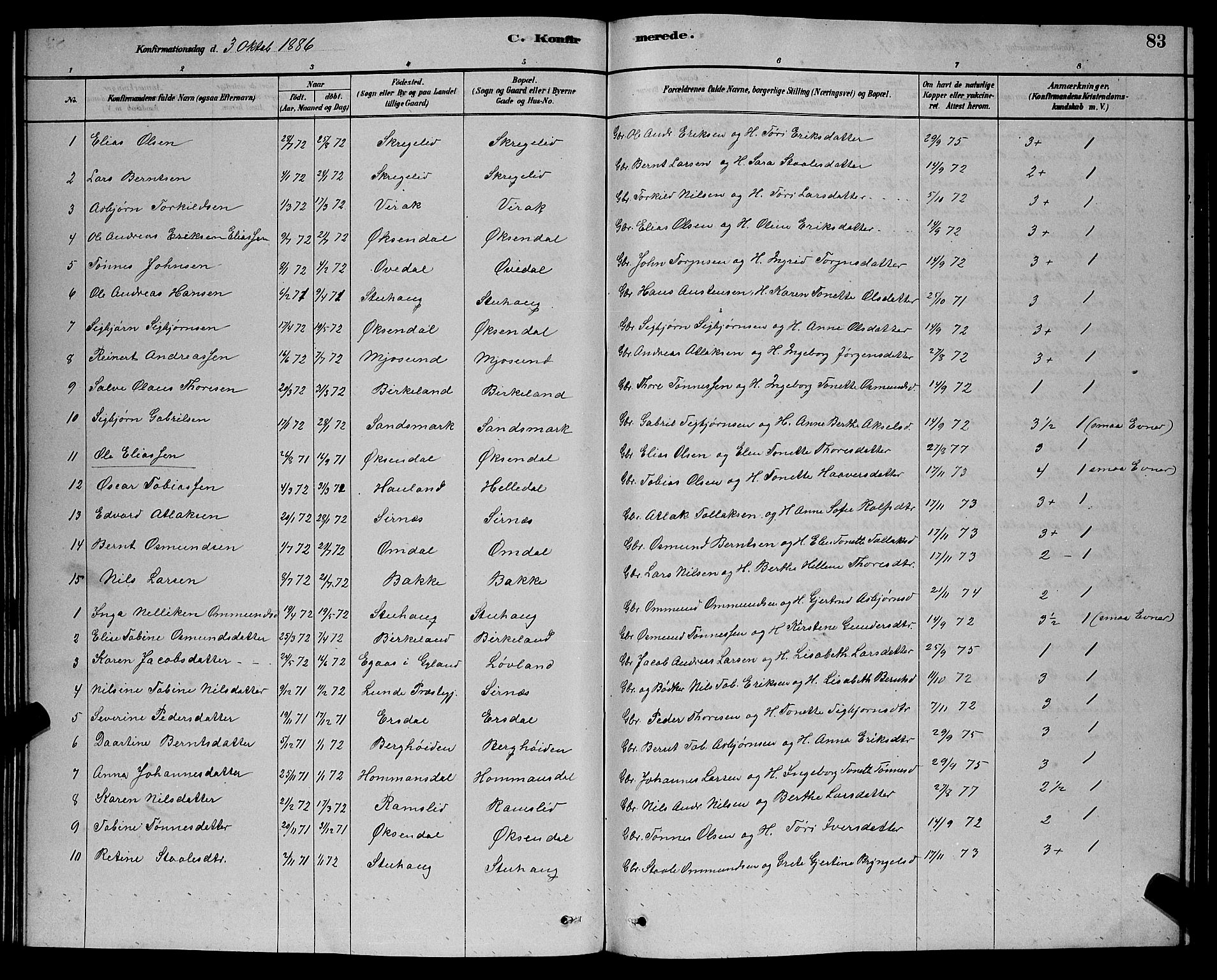 Bakke sokneprestkontor, AV/SAK-1111-0002/F/Fb/Fba/L0002: Parish register (copy) no. B 2, 1879-1893, p. 83