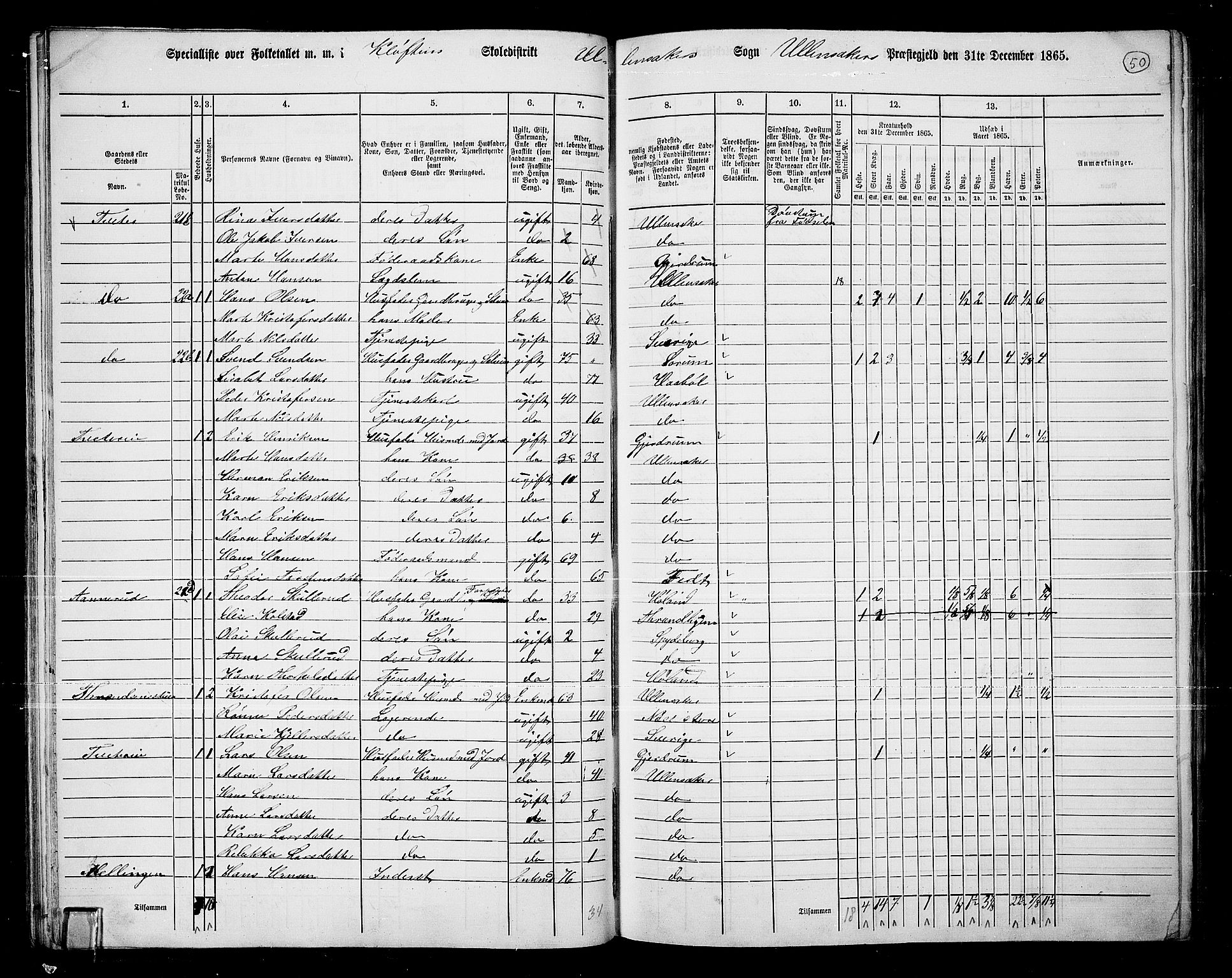 RA, 1865 census for Ullensaker, 1865, p. 43