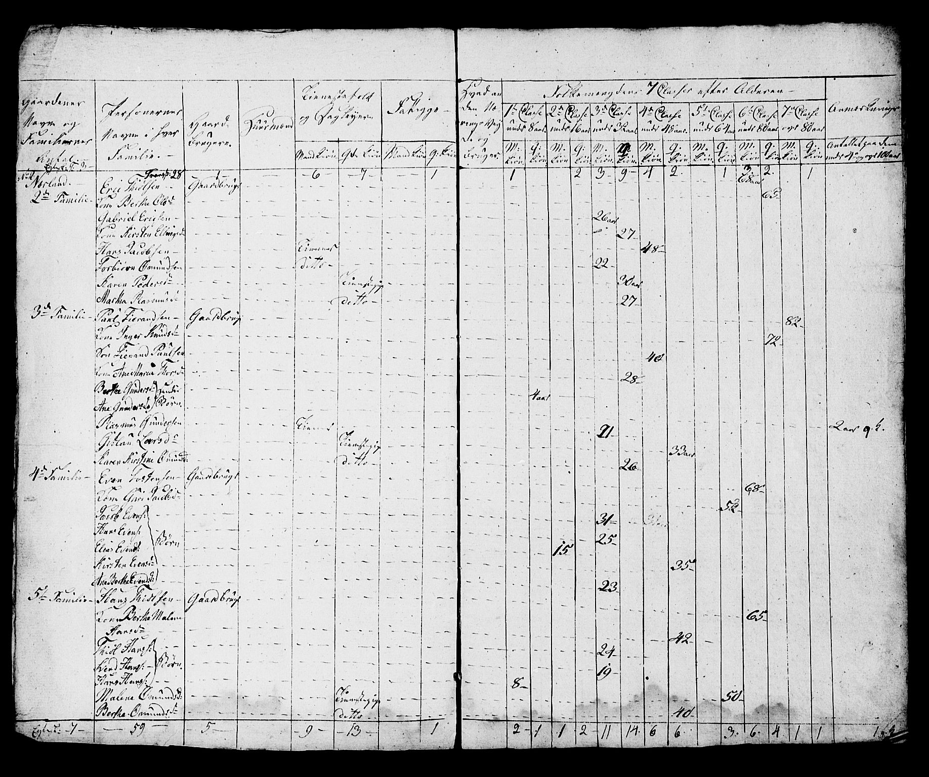 SAST, Census 1815 for Hå, 1815, p. 24