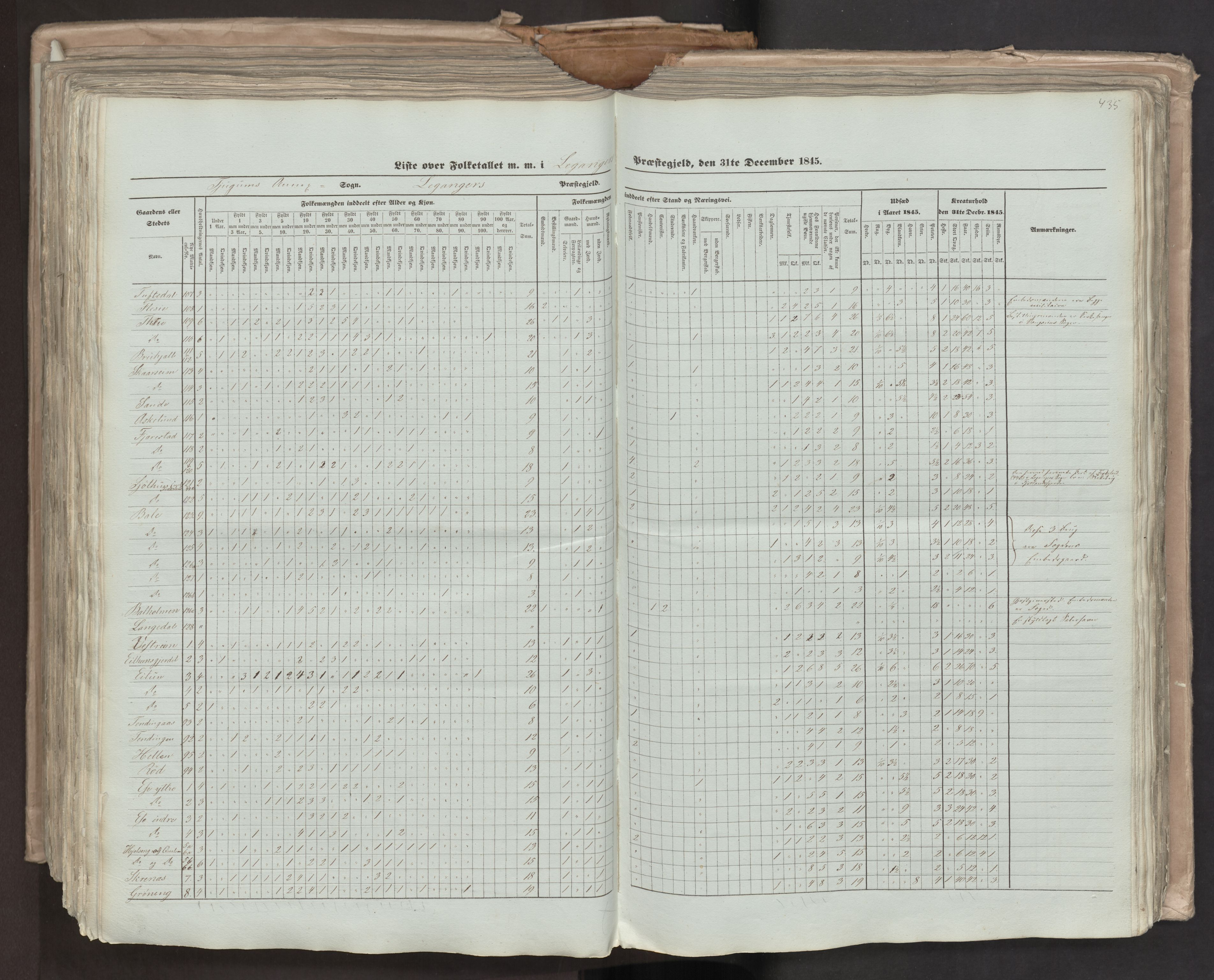 RA, Census 1845, vol. 7: Søndre Bergenhus amt og Nordre Bergenhus amt, 1845, p. 435