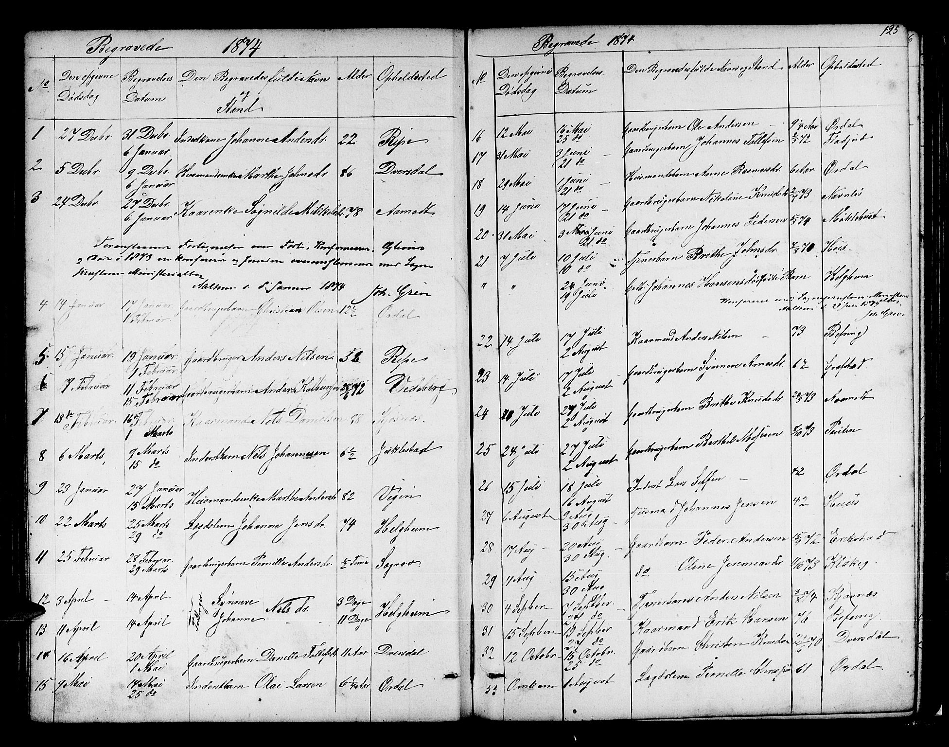 Jølster sokneprestembete, SAB/A-80701/H/Hab/Habb/L0001: Parish register (copy) no. B 1, 1853-1887, p. 125
