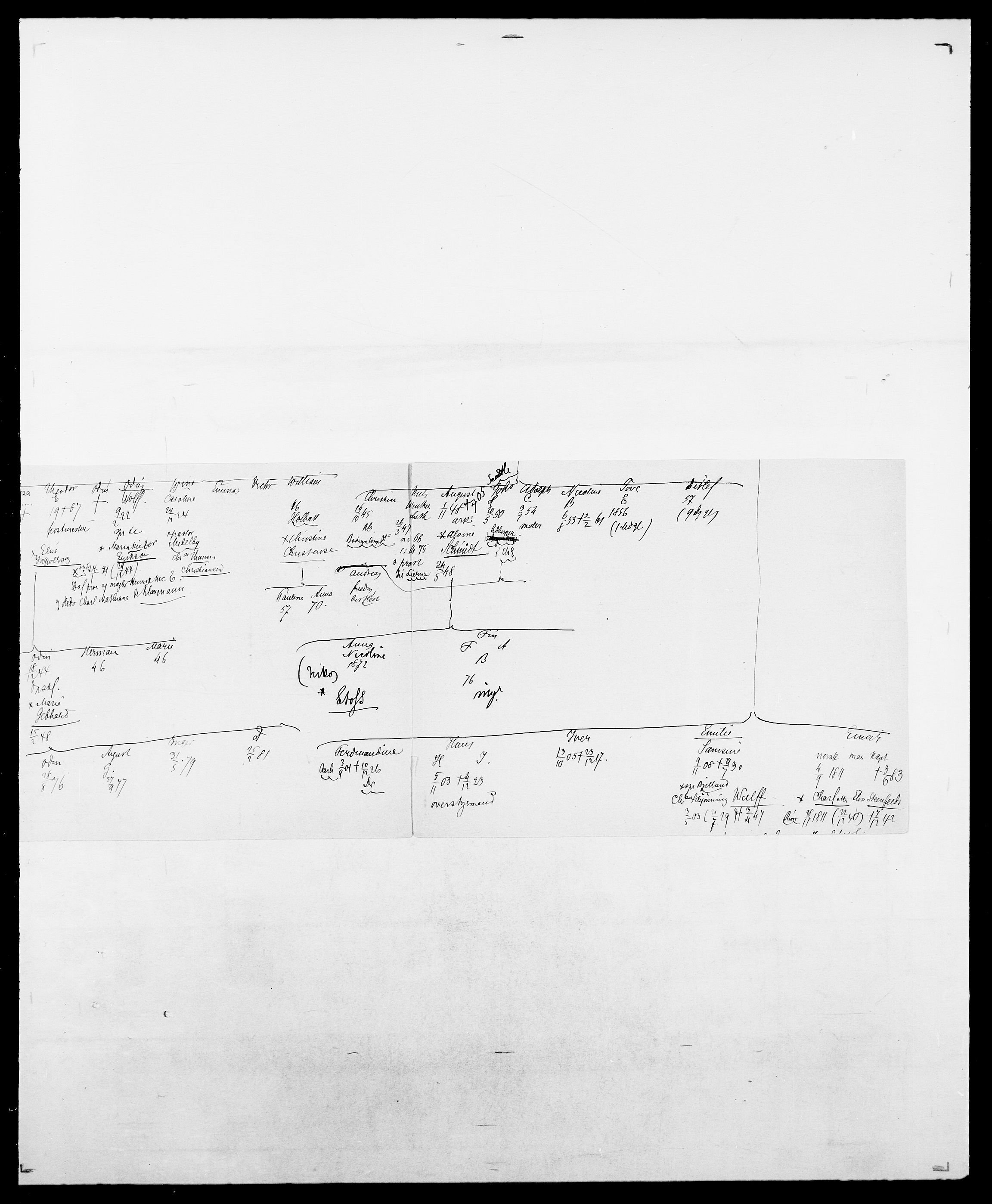 Delgobe, Charles Antoine - samling, AV/SAO-PAO-0038/D/Da/L0039: Thorsen - Urup, p. 22