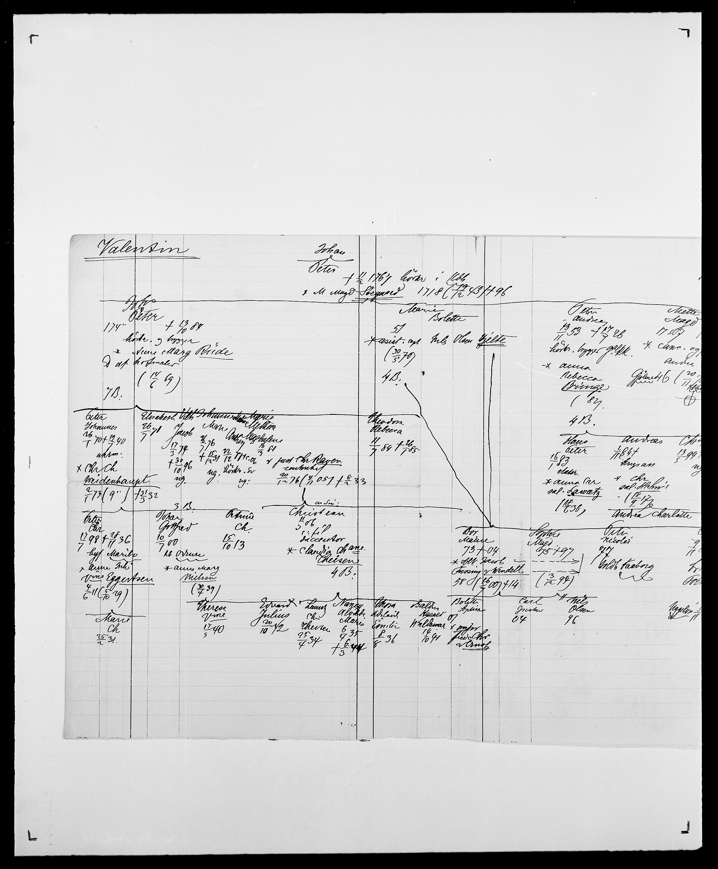 Delgobe, Charles Antoine - samling, AV/SAO-PAO-0038/D/Da/L0040: Usgaard - Velund, p. 140
