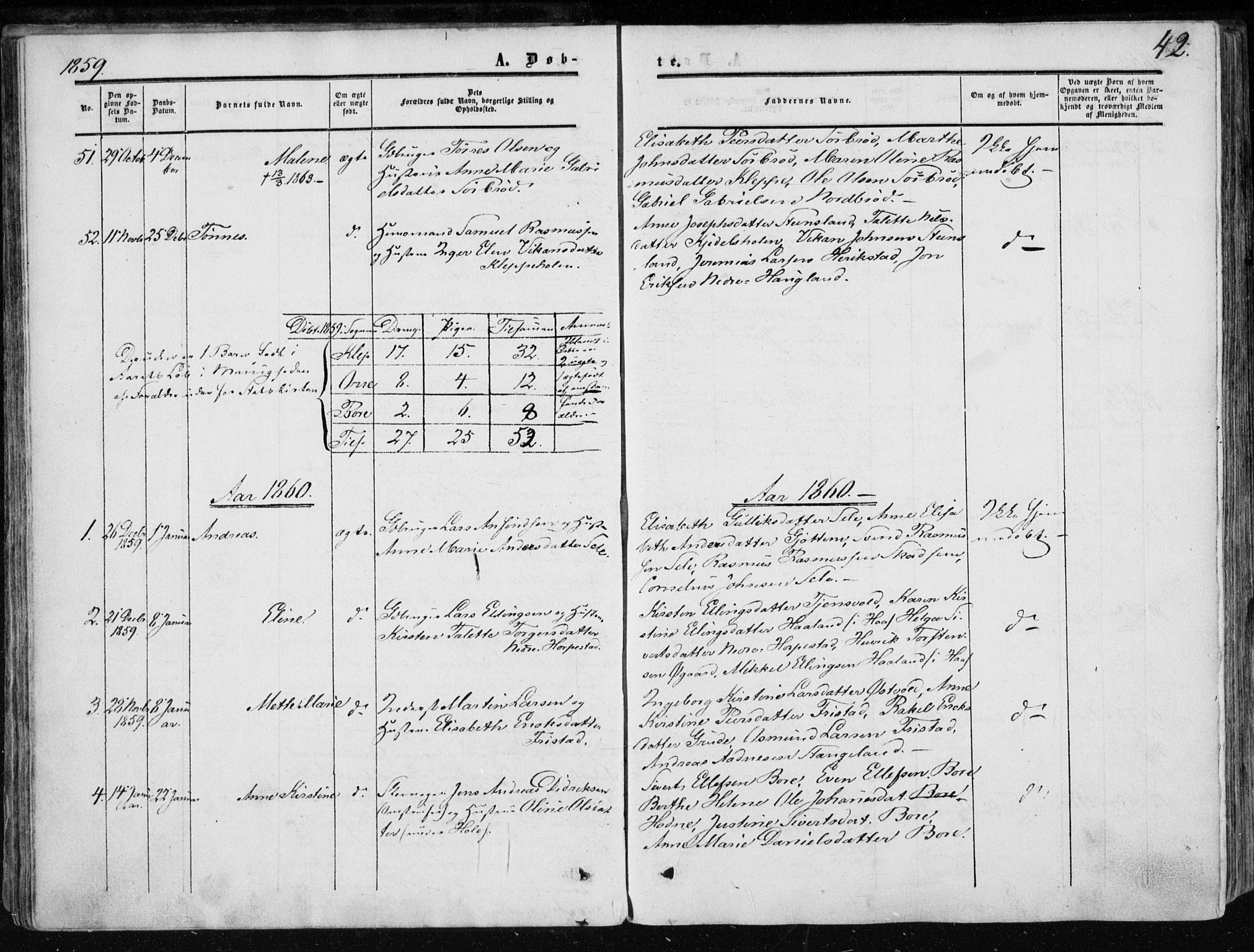Klepp sokneprestkontor, SAST/A-101803/001/3/30BA/L0005: Parish register (official) no. A 5, 1853-1870, p. 42