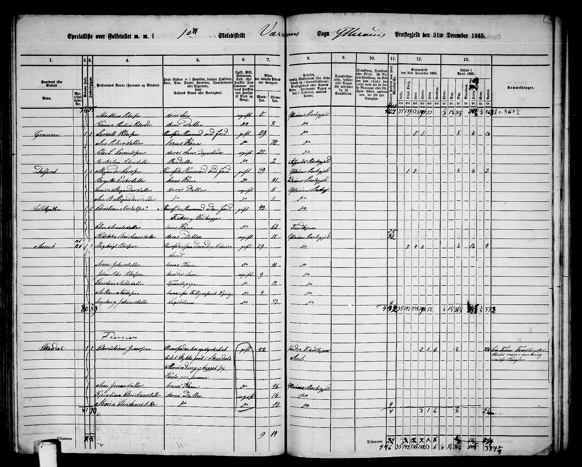 RA, 1865 census for Ytterøy, 1865, p. 140