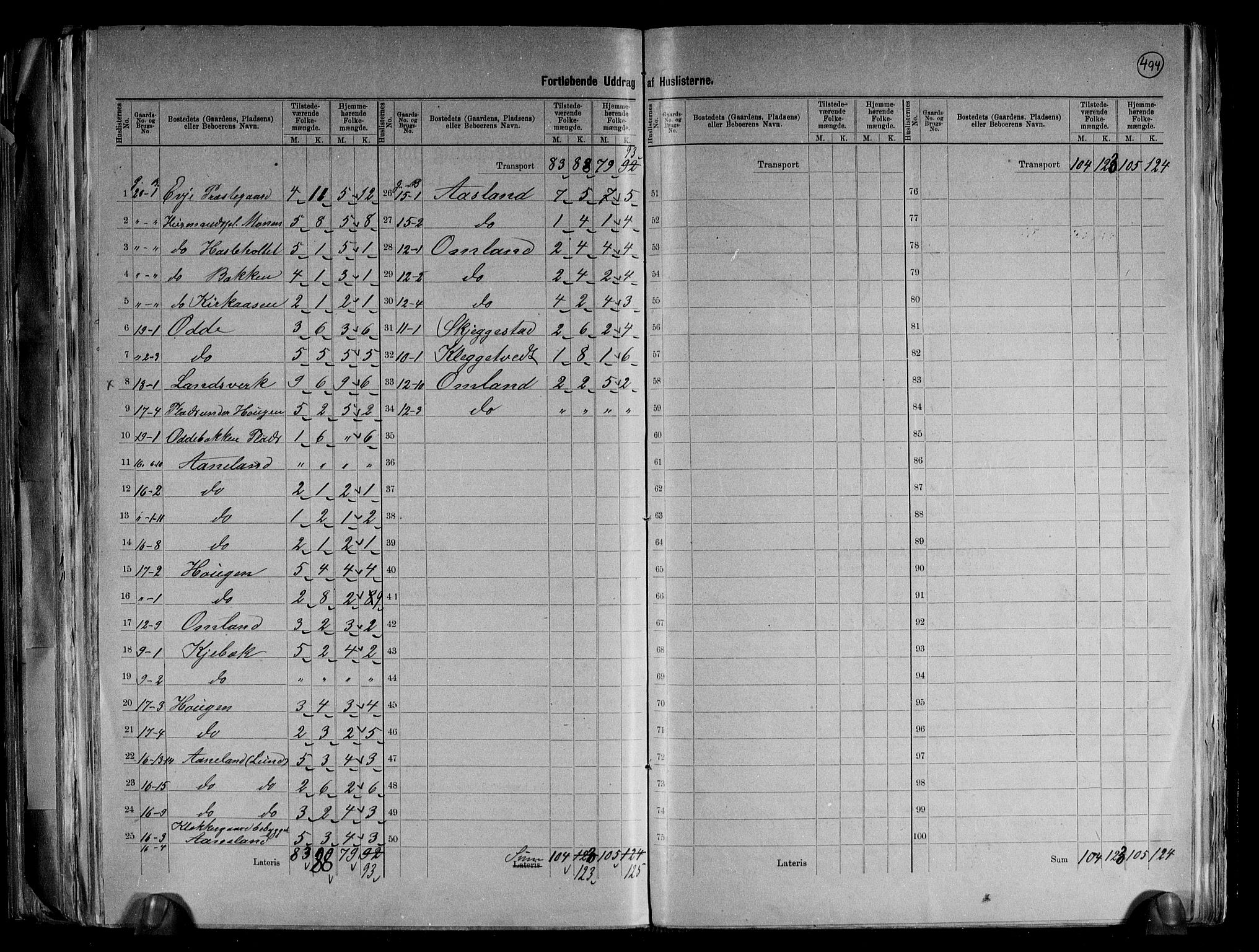 RA, 1891 census for 0937 Evje, 1891, p. 8