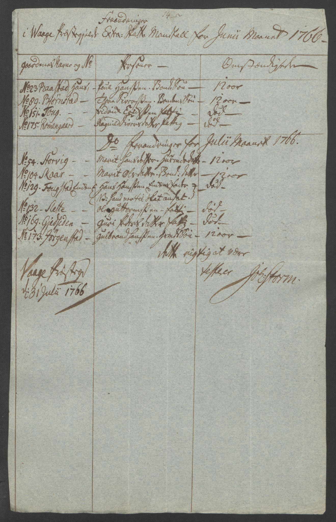 Rentekammeret inntil 1814, Reviderte regnskaper, Fogderegnskap, AV/RA-EA-4092/R17/L1266: Ekstraskatten Gudbrandsdal, 1762-1766, p. 577