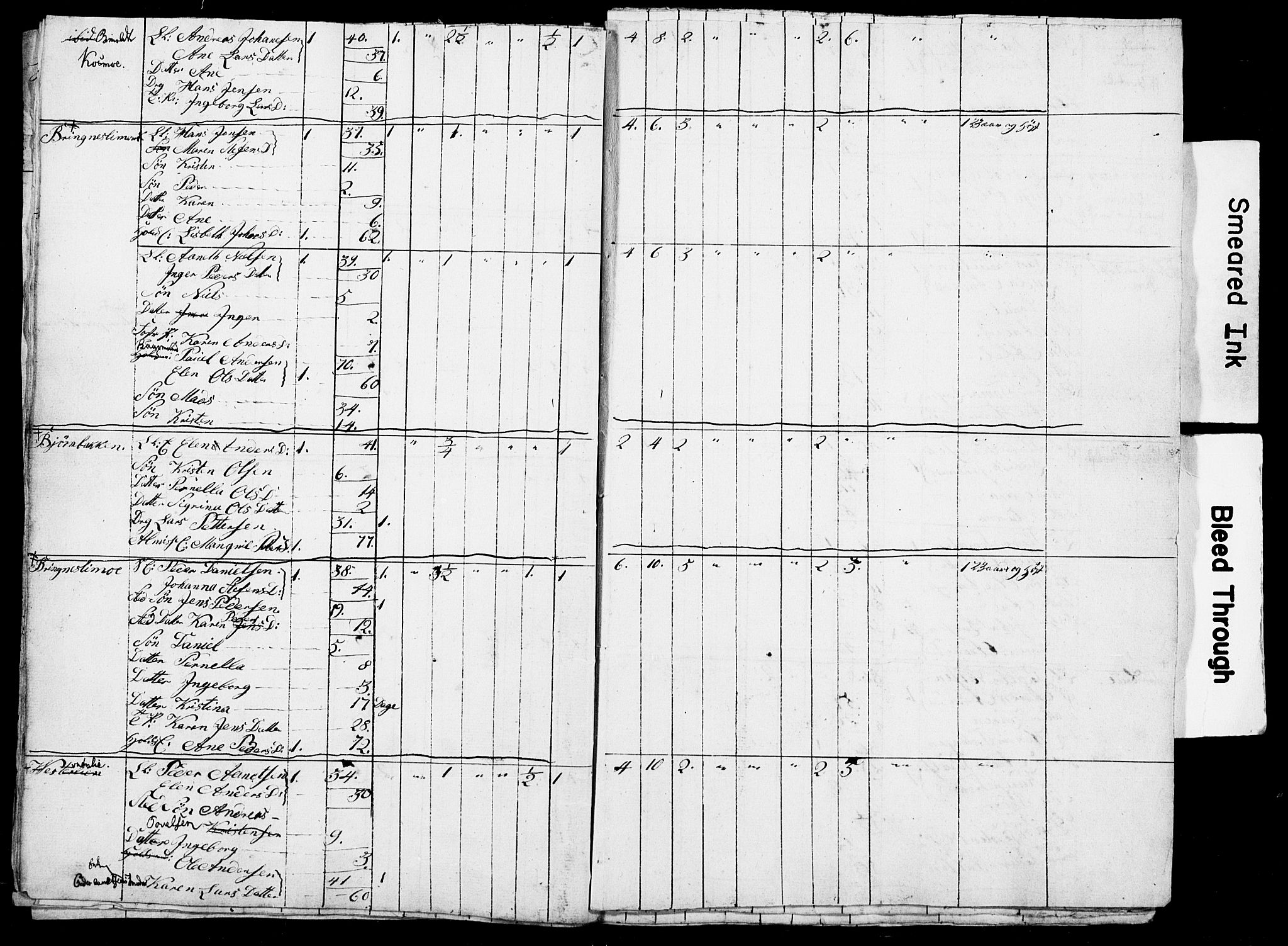 , Census 1835 for Skjerstad, 1835, p. 27