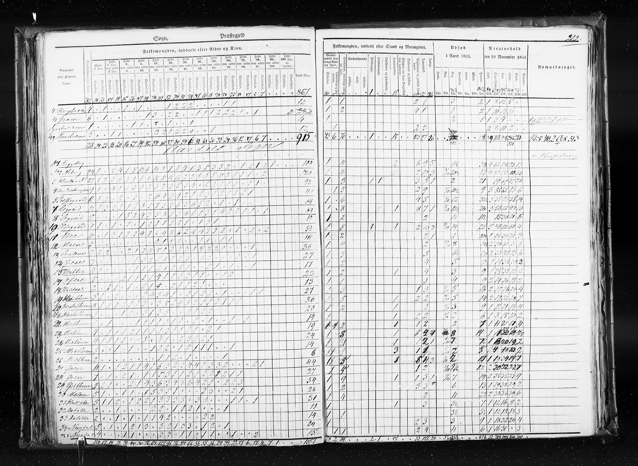 RA, Census 1835, vol. 7: Søndre Bergenhus amt og Nordre Bergenhus amt, 1835, p. 222