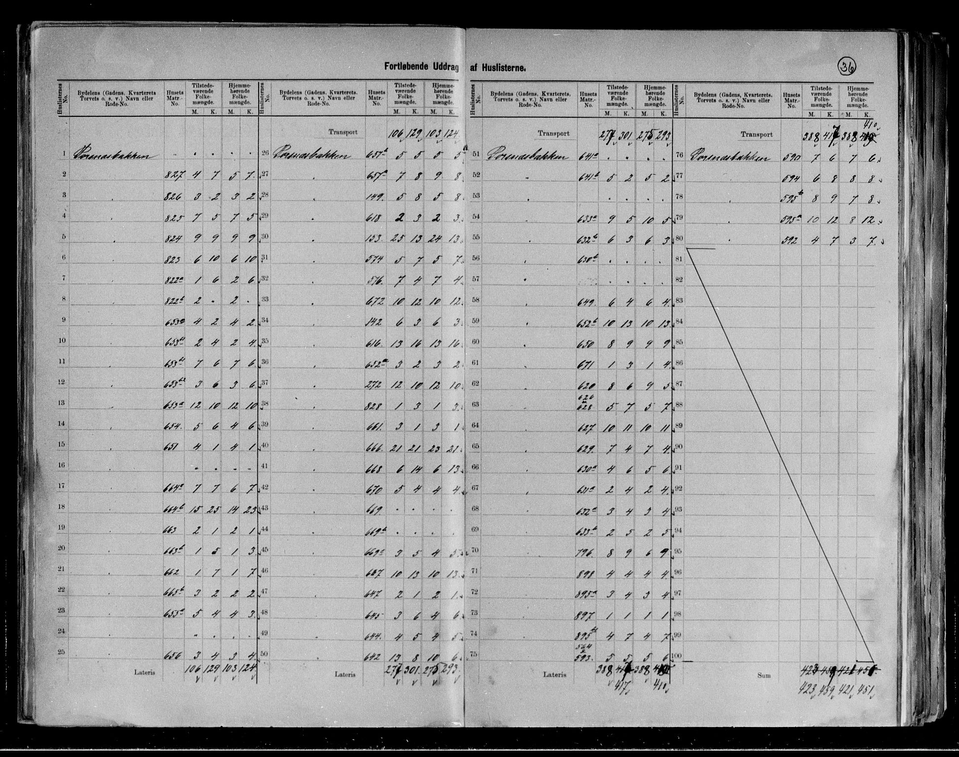 RA, 1891 census for 0101 Fredrikshald, 1891, p. 36