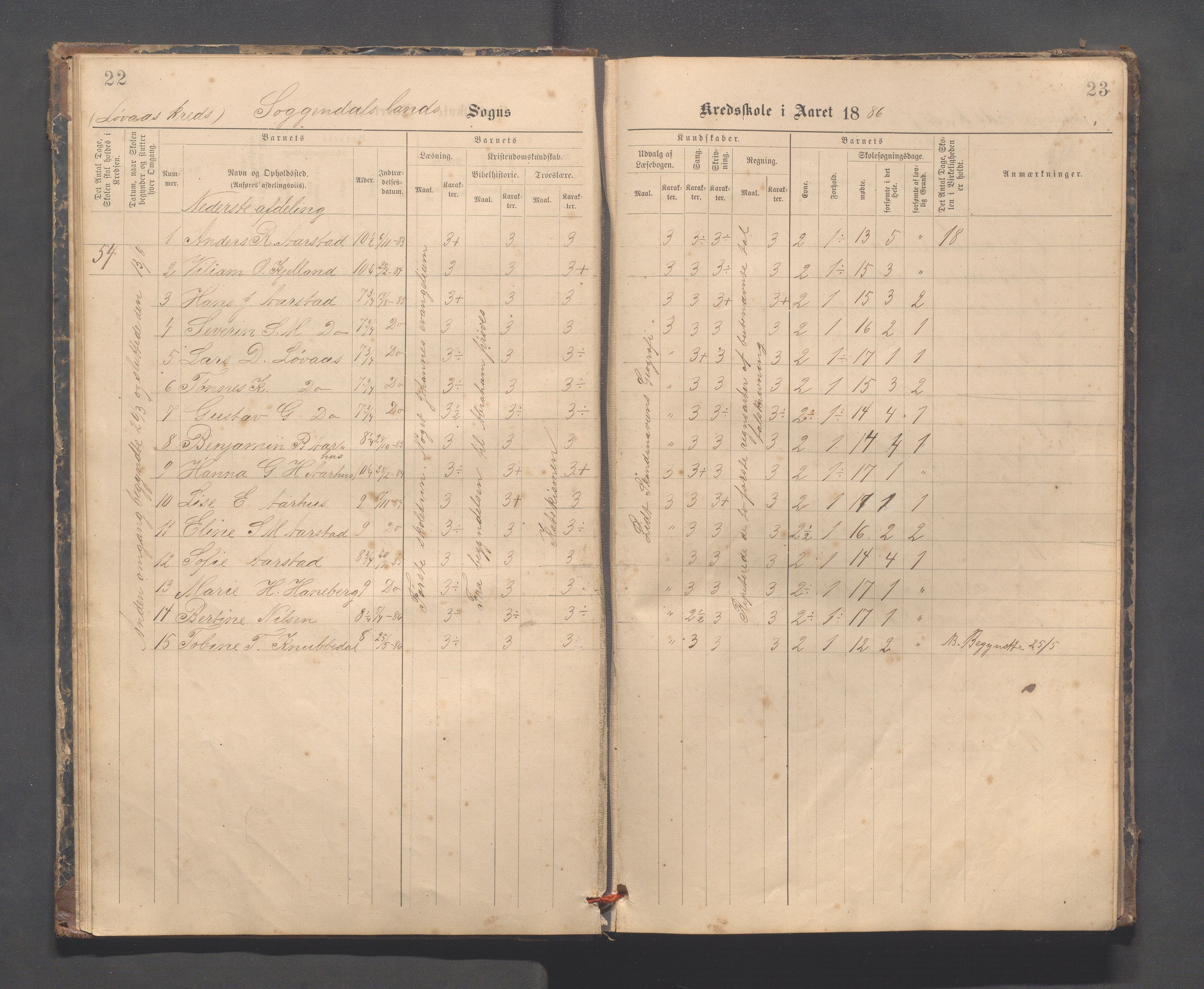 Sokndal kommune- Skolestyret/Skolekontoret, IKAR/K-101142/H/L0014: Skoleprotokoll - Løvås, Jøssingfjord, Drageland, Skarås, 1885-1906, p. 22-23