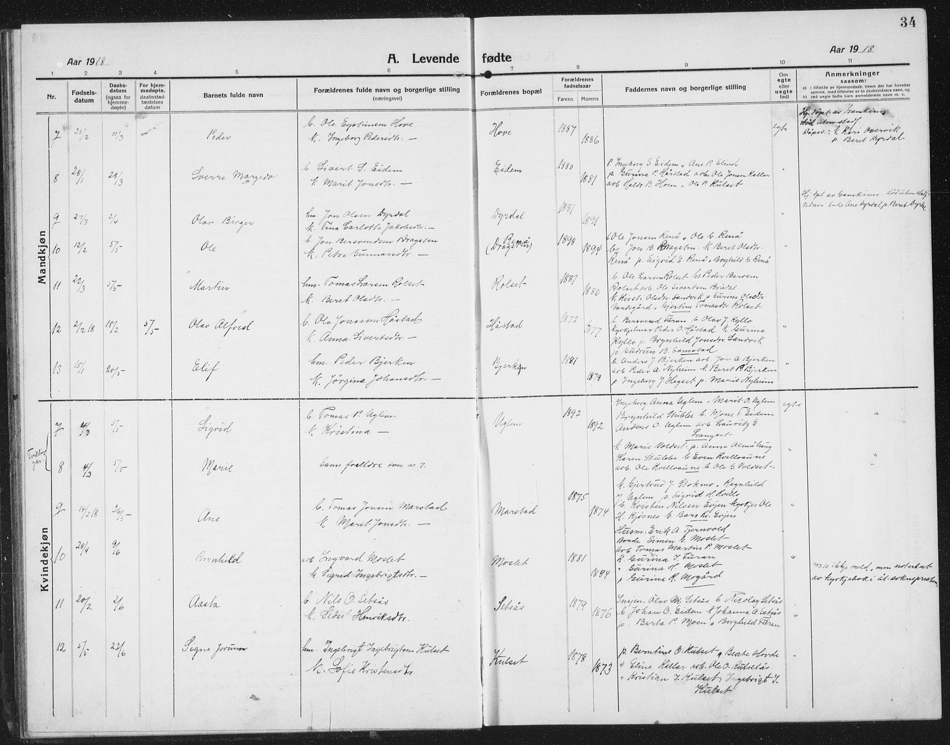 Ministerialprotokoller, klokkerbøker og fødselsregistre - Sør-Trøndelag, SAT/A-1456/695/L1158: Parish register (copy) no. 695C09, 1913-1940, p. 34
