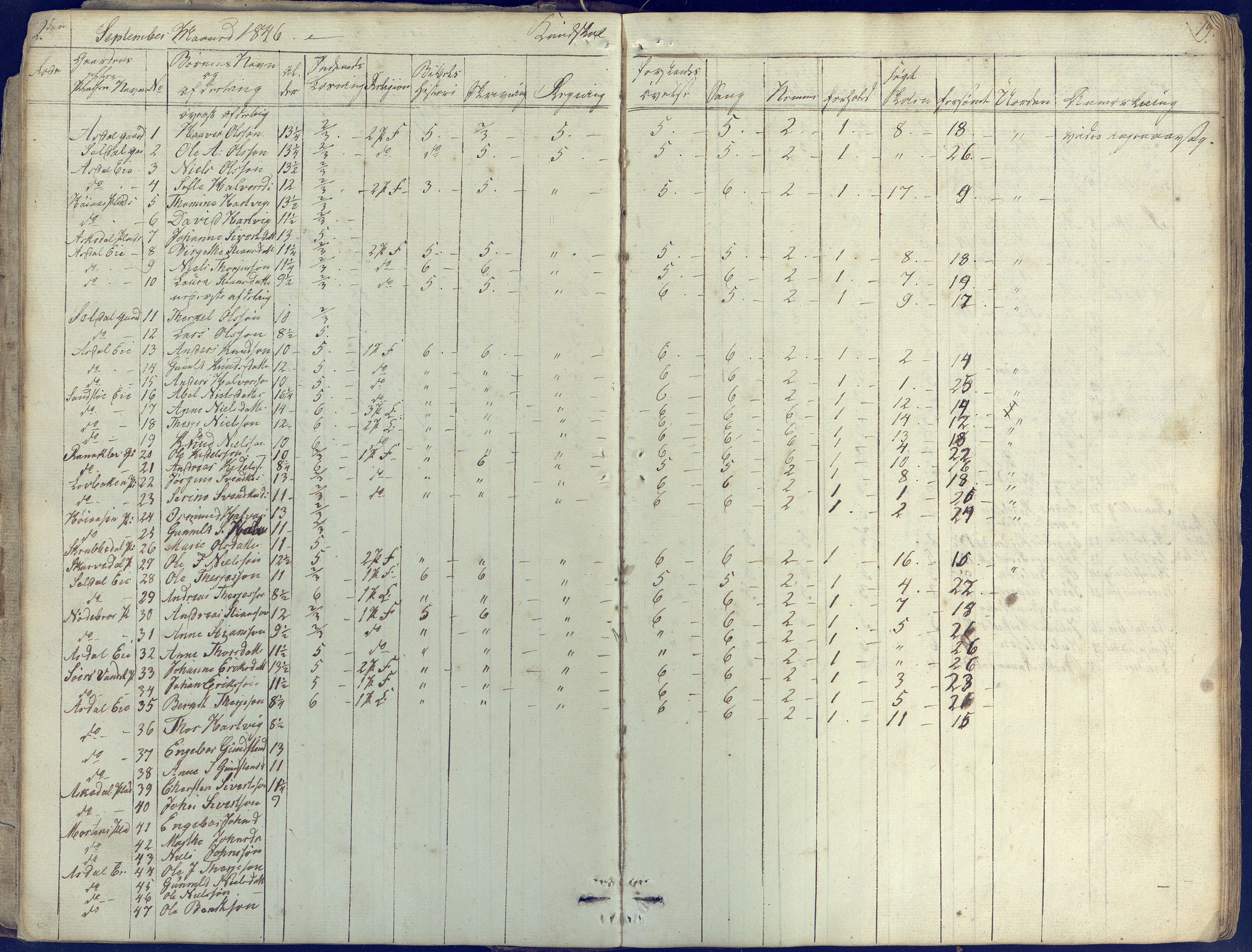 Øyestad kommune frem til 1979, AAKS/KA0920-PK/06/06E/L0001: Skolejournal, 1845-1863, p. 19