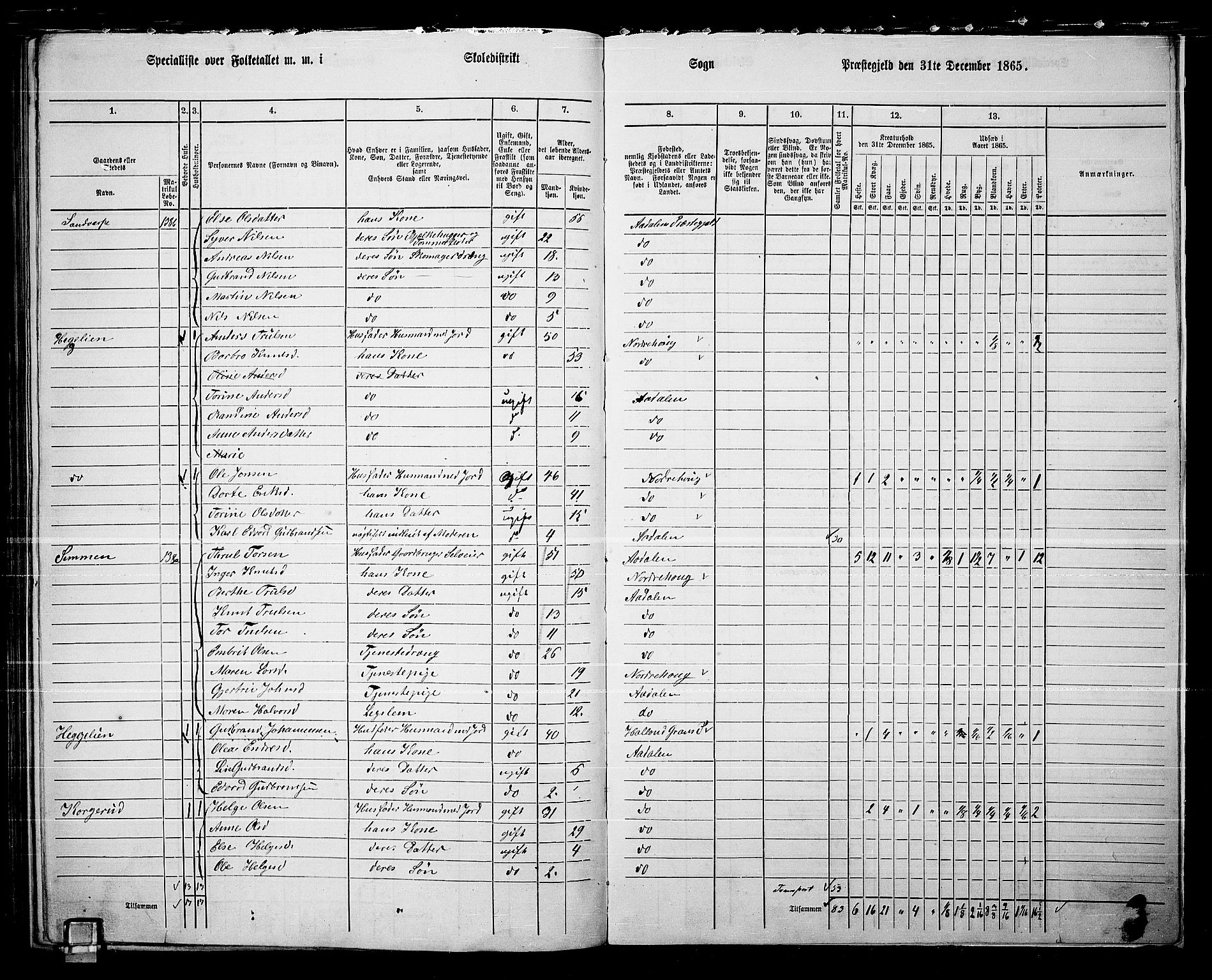 RA, 1865 census for Ådal, 1865, p. 107