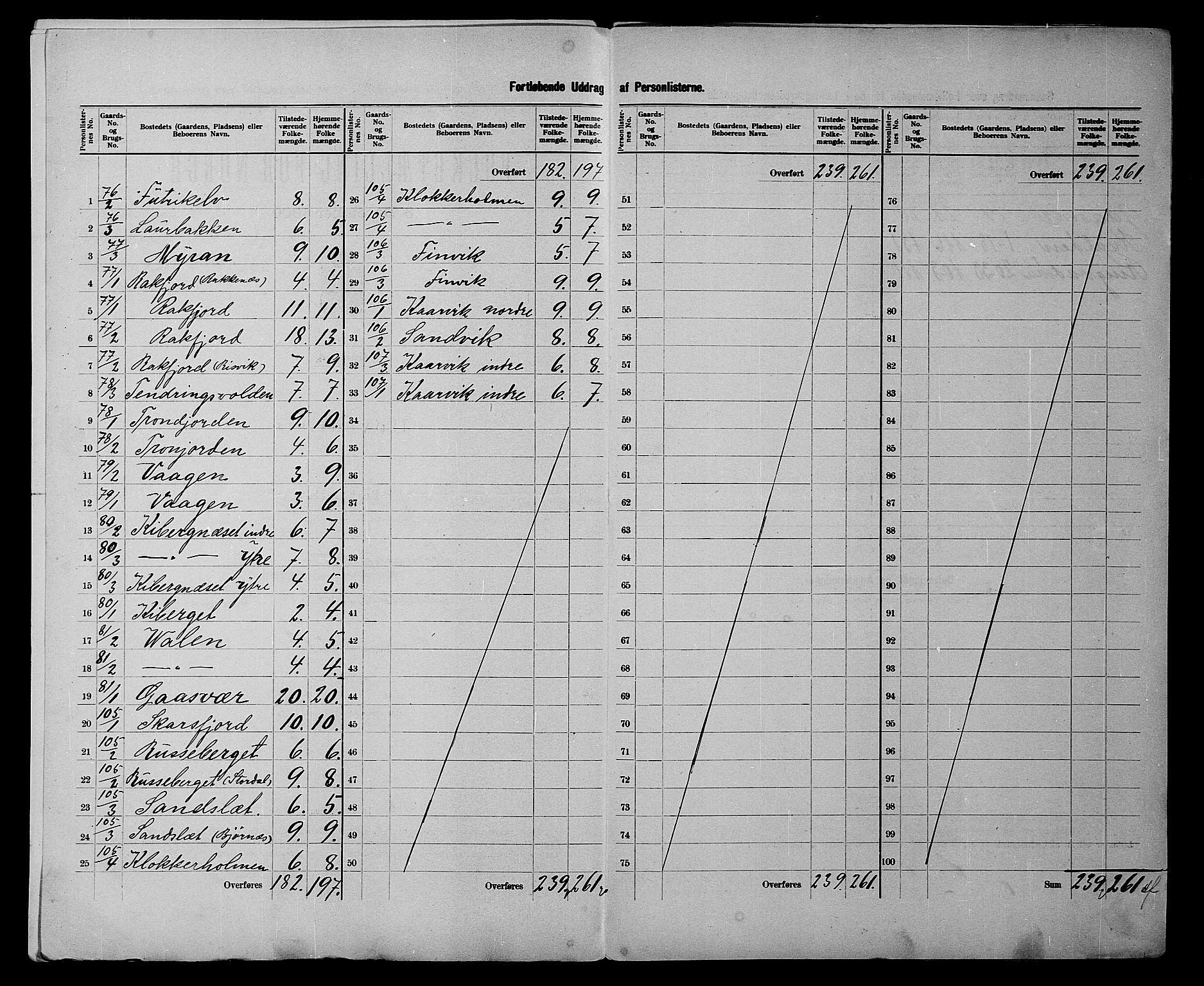 SATØ, 1900 census for Tromsøysund, 1900, p. 29