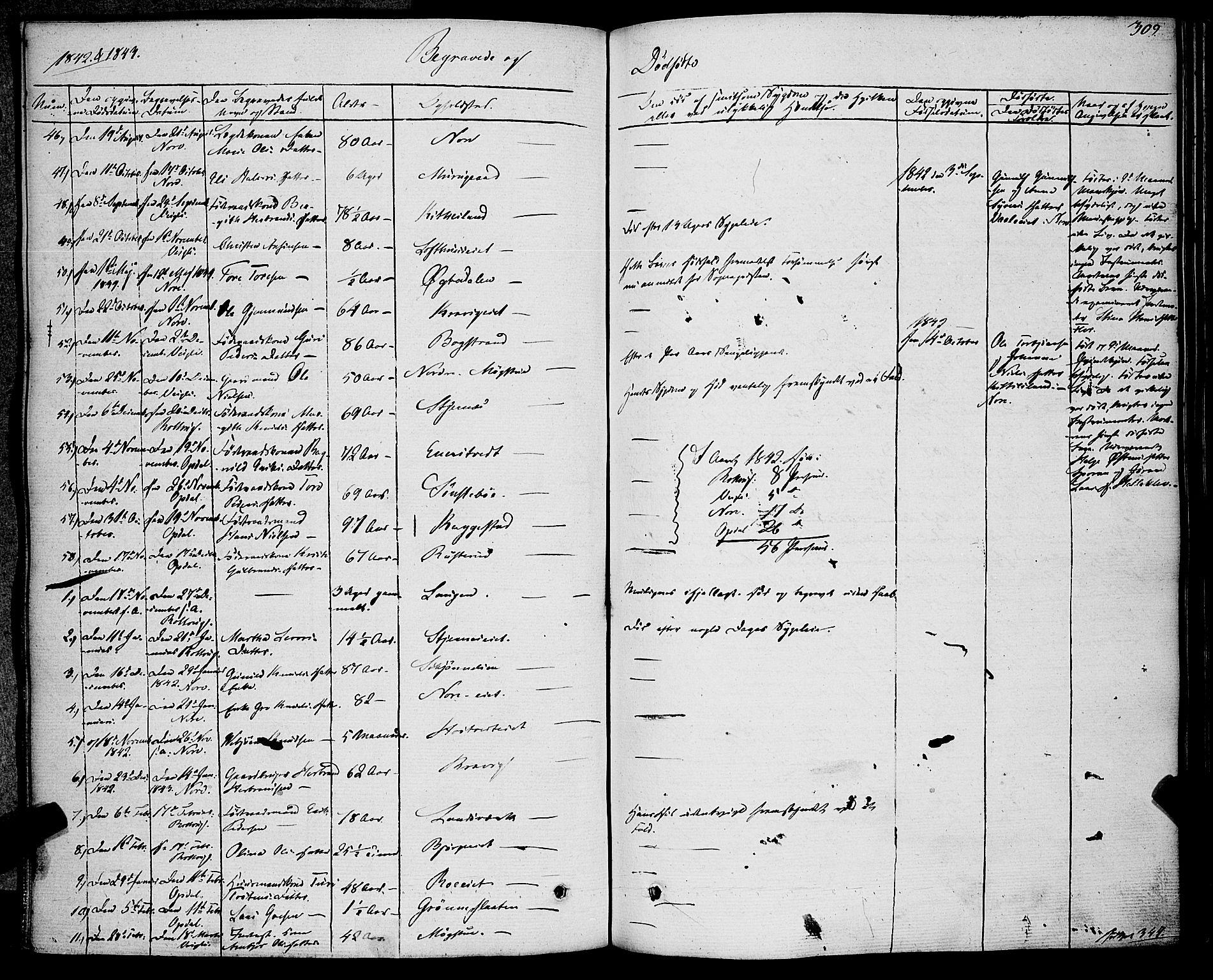 Rollag kirkebøker, AV/SAKO-A-240/F/Fa/L0007: Parish register (official) no. I 7, 1828-1847, p. 309