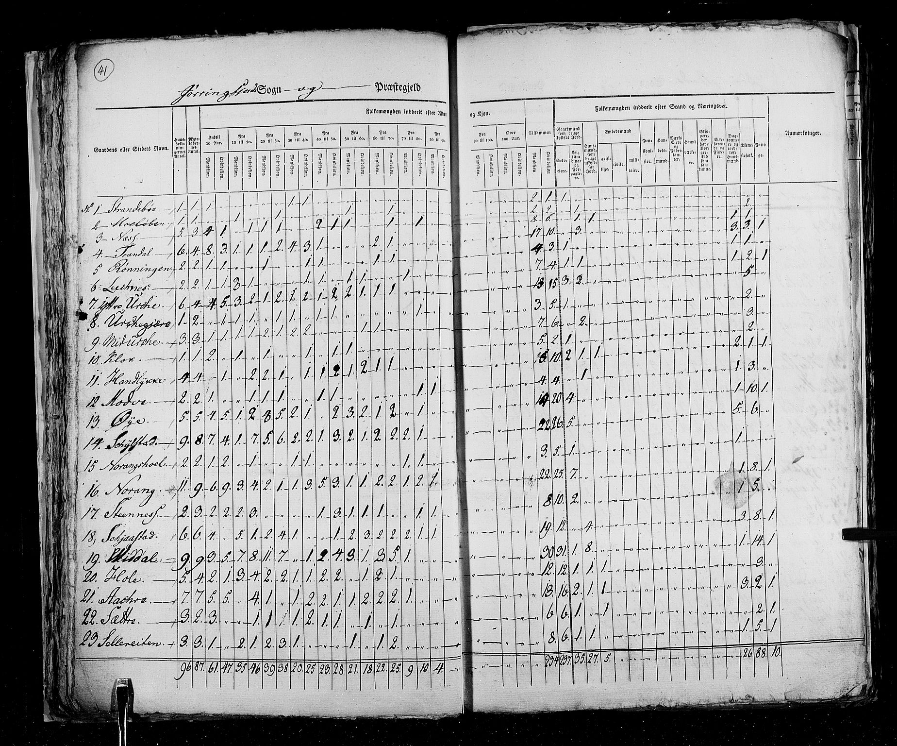 RA, Census 1825, vol. 15: Romsdal amt, 1825, p. 41