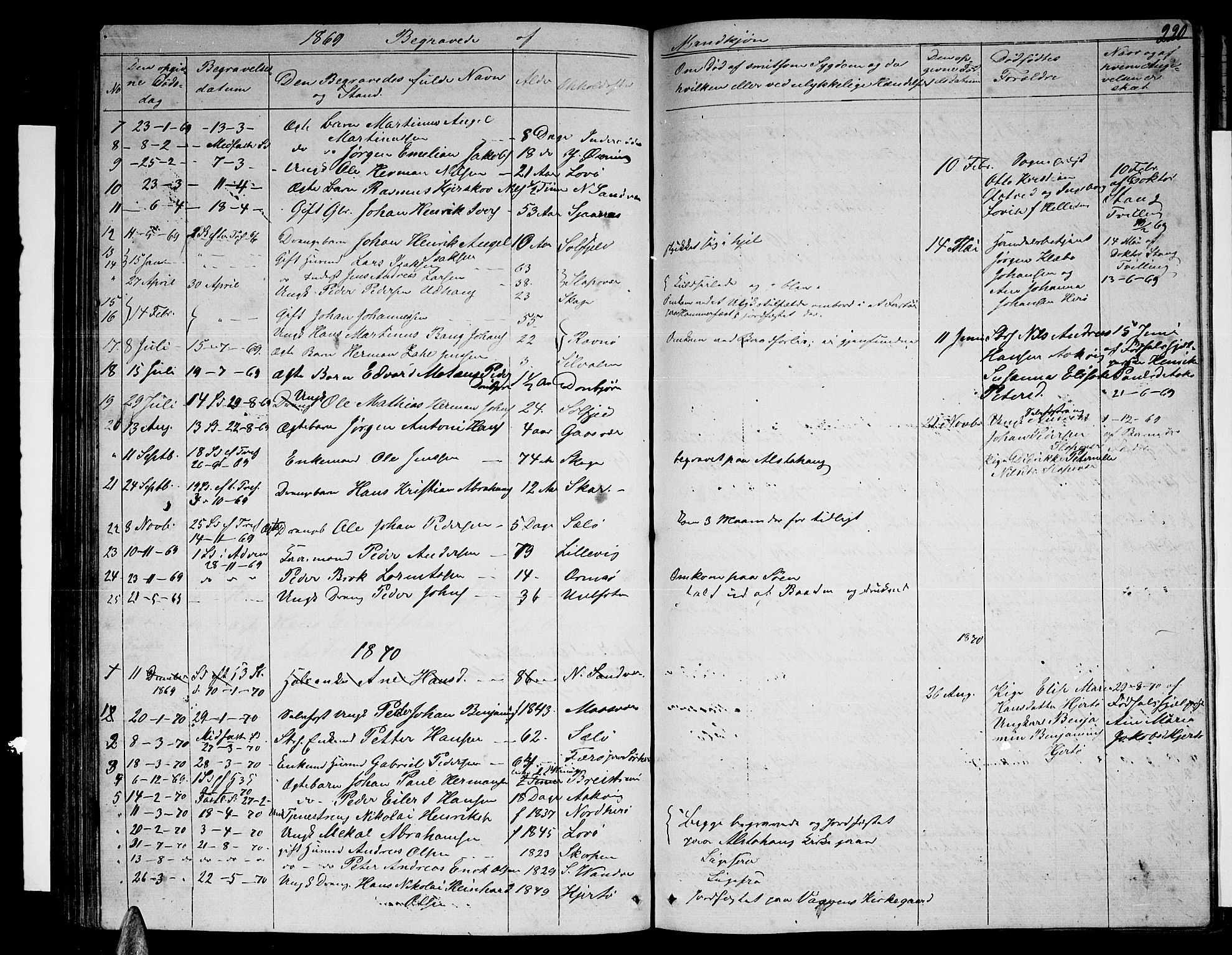 Ministerialprotokoller, klokkerbøker og fødselsregistre - Nordland, AV/SAT-A-1459/834/L0512: Parish register (copy) no. 834C03, 1862-1877, p. 220