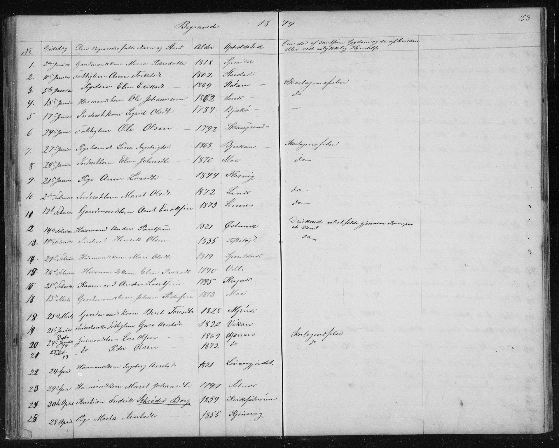 Ministerialprotokoller, klokkerbøker og fødselsregistre - Sør-Trøndelag, SAT/A-1456/630/L0503: Parish register (copy) no. 630C01, 1869-1878, p. 153
