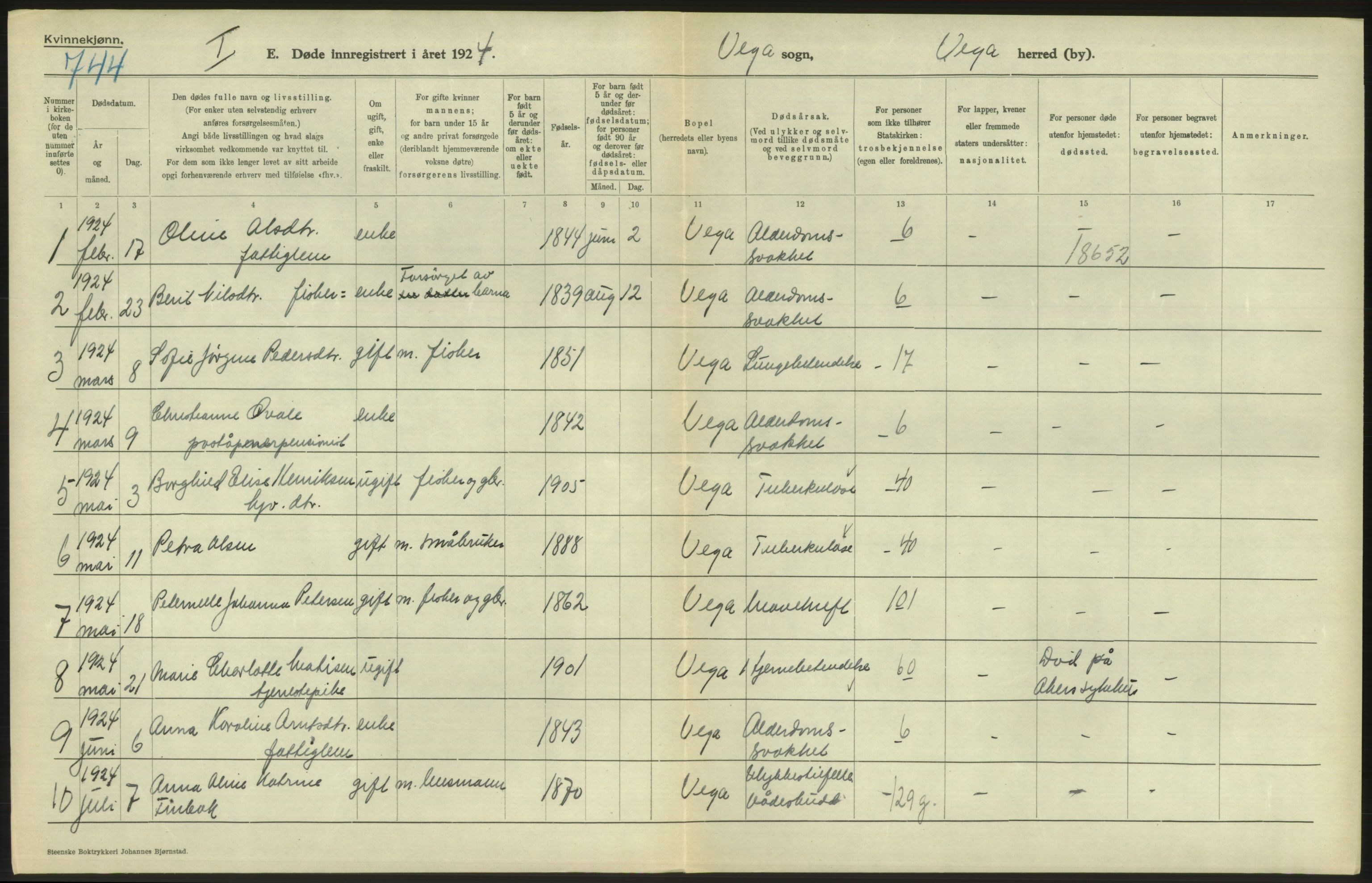 Statistisk sentralbyrå, Sosiodemografiske emner, Befolkning, AV/RA-S-2228/D/Df/Dfc/Dfcd/L0042: Nordland fylke: Døde. Bygder og byer., 1924, p. 338