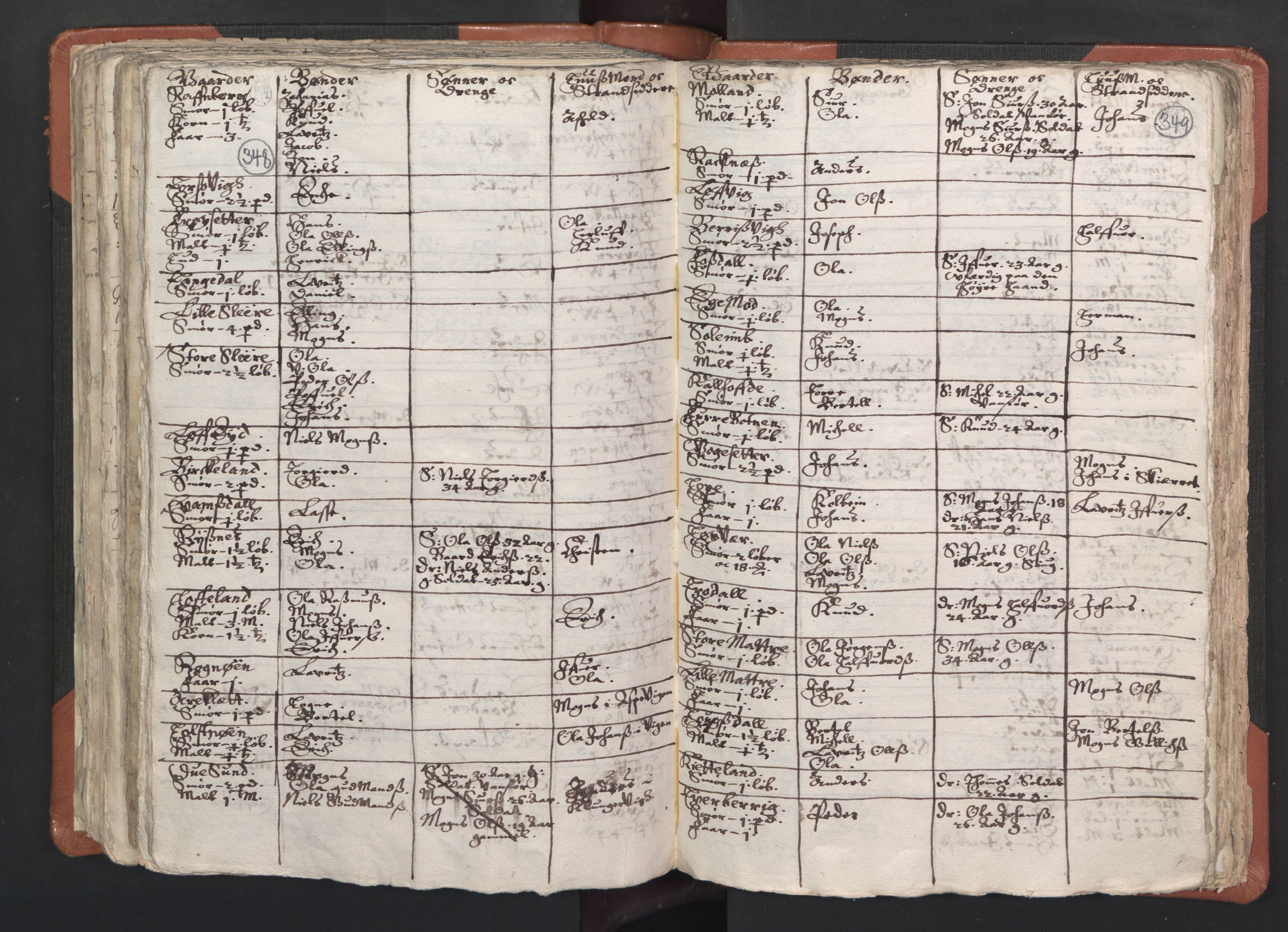 RA, Vicar's Census 1664-1666, no. 22: Nordhordland deanery, 1664-1666, p. 348-349