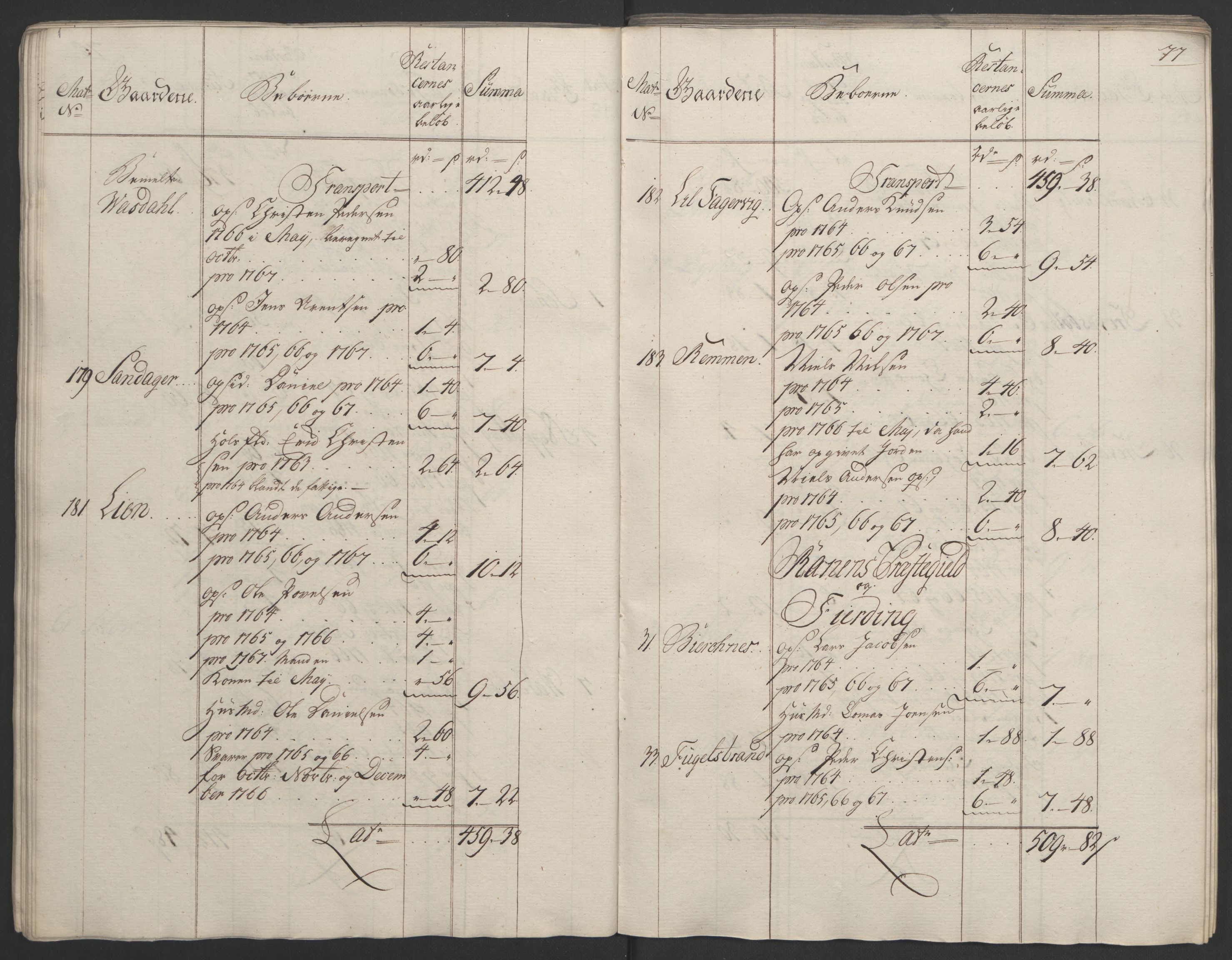 Rentekammeret inntil 1814, Realistisk ordnet avdeling, RA/EA-4070/Ol/L0023: [Gg 10]: Ekstraskatten, 23.09.1762. Helgeland (restanseregister), 1767-1772, p. 74