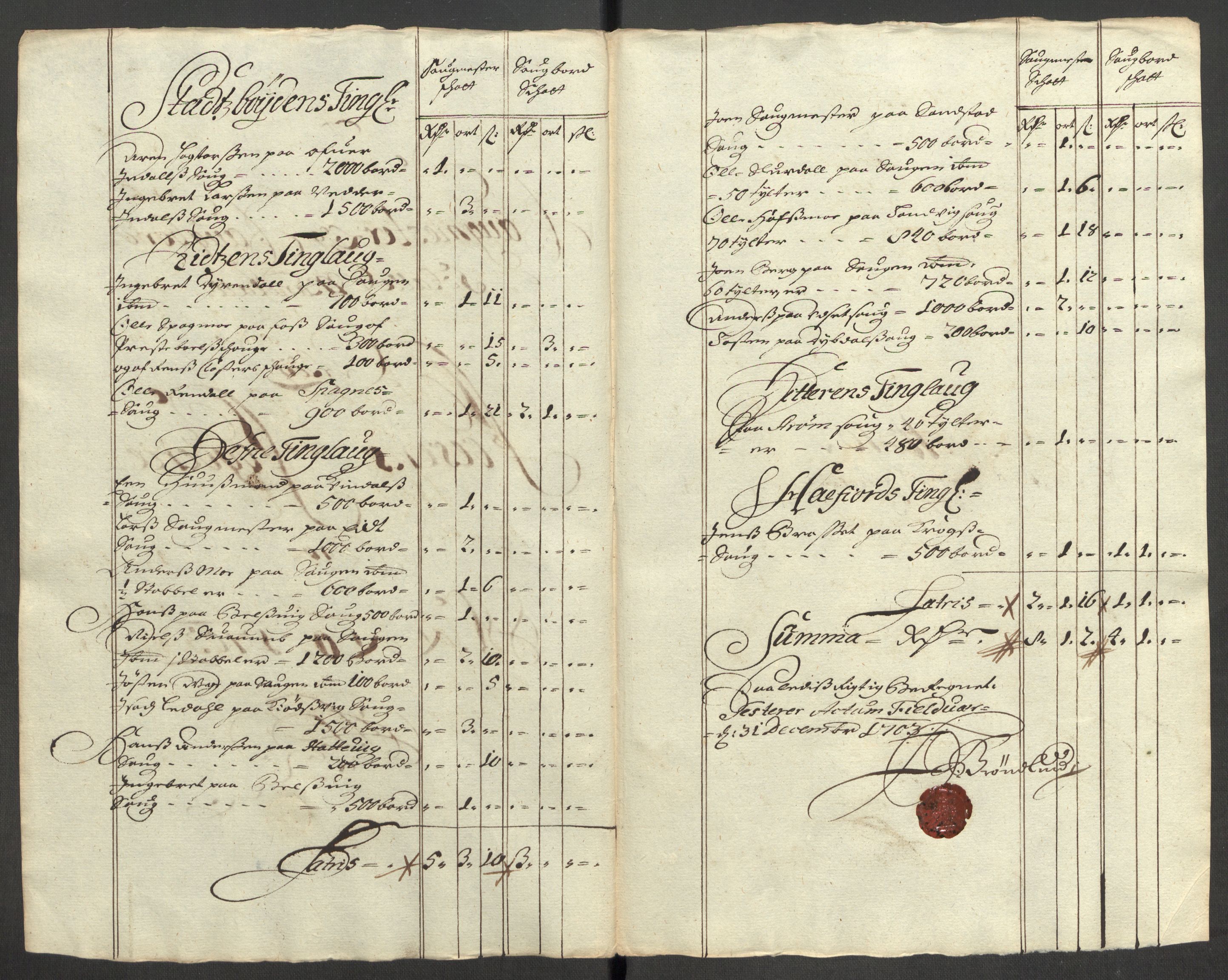 Rentekammeret inntil 1814, Reviderte regnskaper, Fogderegnskap, AV/RA-EA-4092/R57/L3855: Fogderegnskap Fosen, 1702-1703, p. 329