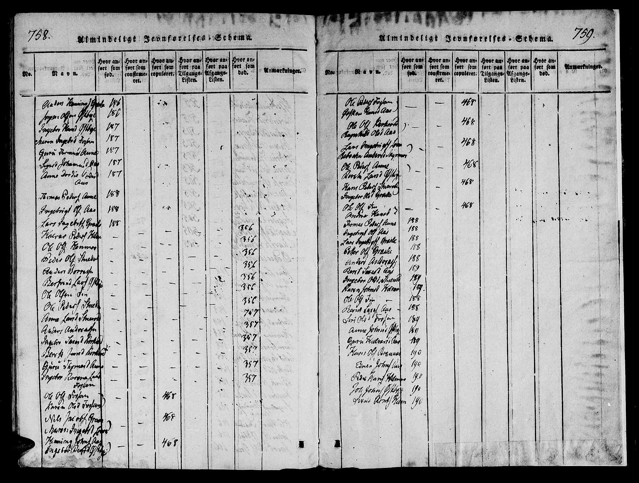 Ministerialprotokoller, klokkerbøker og fødselsregistre - Sør-Trøndelag, AV/SAT-A-1456/695/L1142: Parish register (official) no. 695A04 /2, 1816-1824, p. 758-759