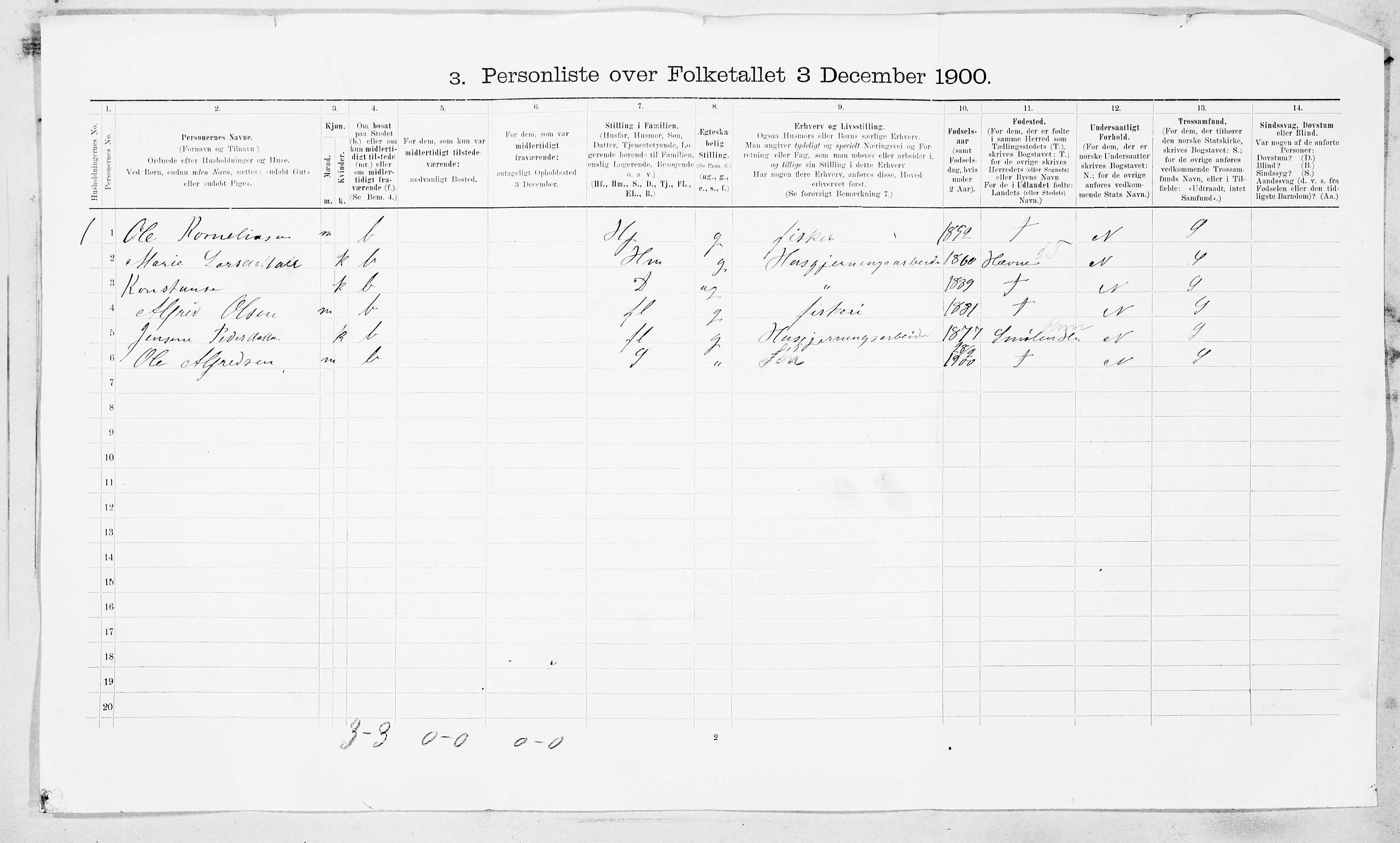 SAT, 1900 census for Ørland, 1900, p. 33