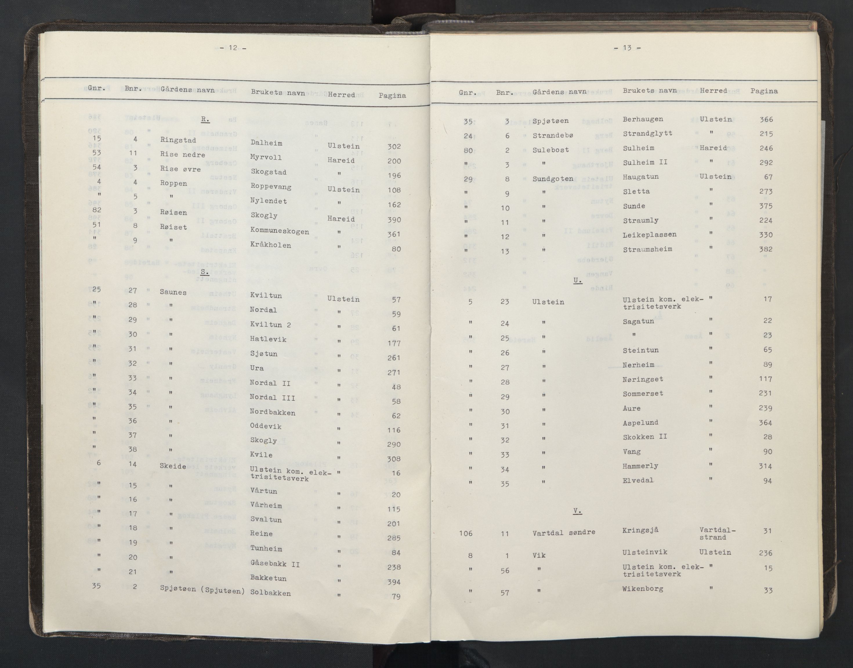 Søre Sunnmøre sorenskriveri, SAT/A-4122/1/2/2Aa/L0015: Mortgage register no. 15, 1923-1939, p. 12-13
