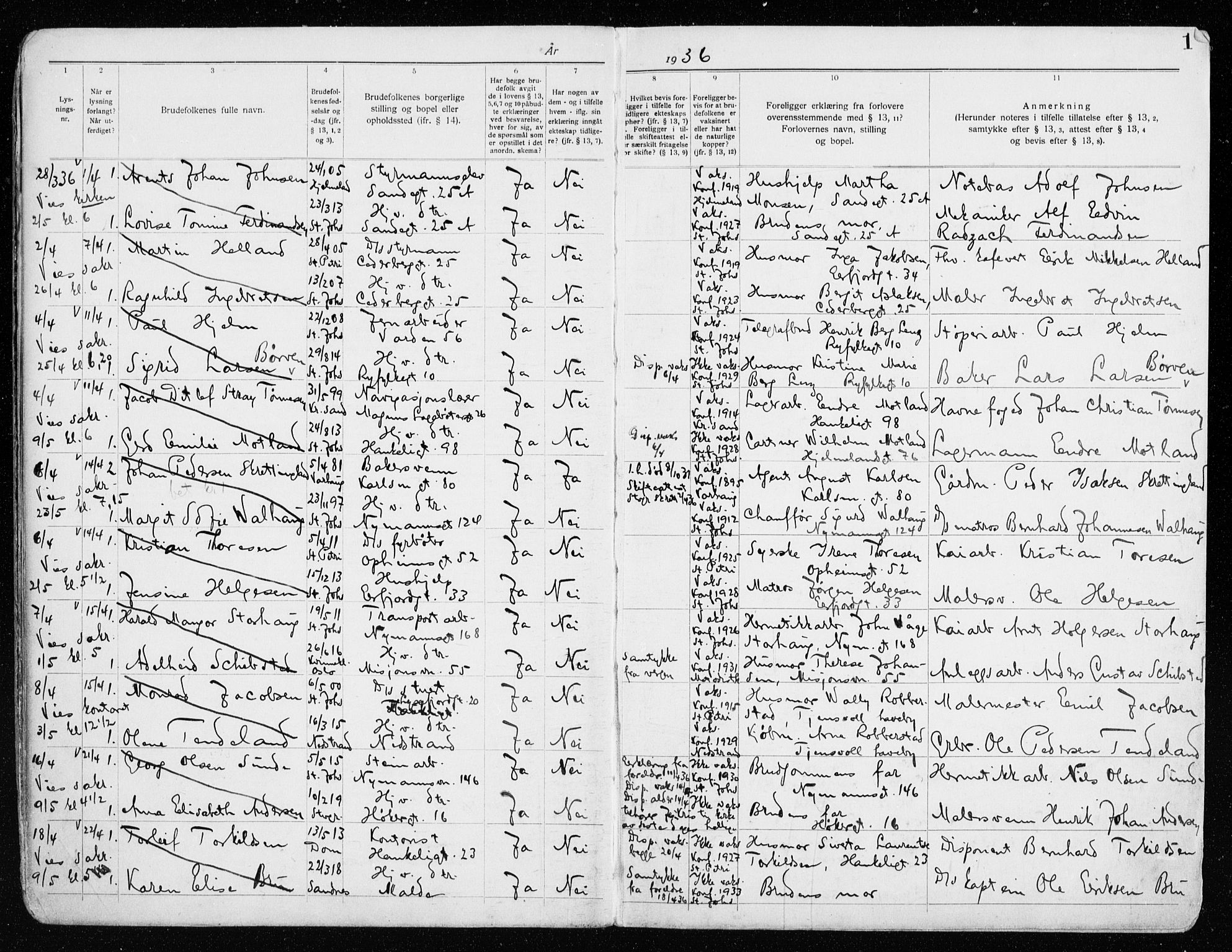 St. Johannes sokneprestkontor, AV/SAST-A-101814/001/70/705BA/L0006: Banns register no. 6, 1936-1942, p. 1
