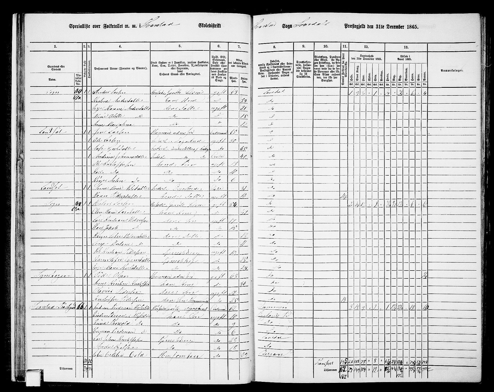 RA, 1865 census for Lardal, 1865, p. 28