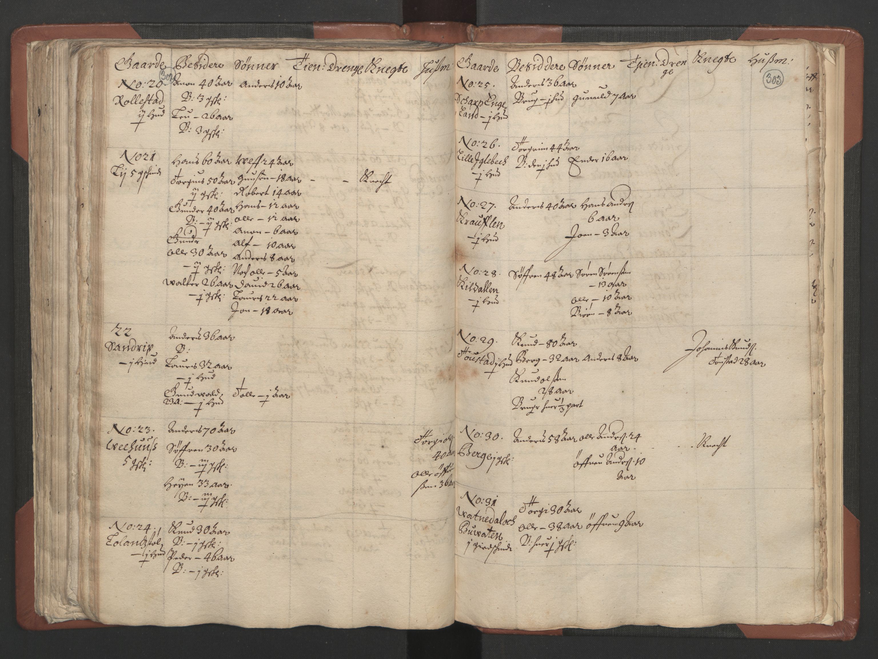 RA, Bailiff's Census 1664-1666, no. 9: Mandal len, 1664-1666, p. 302-303