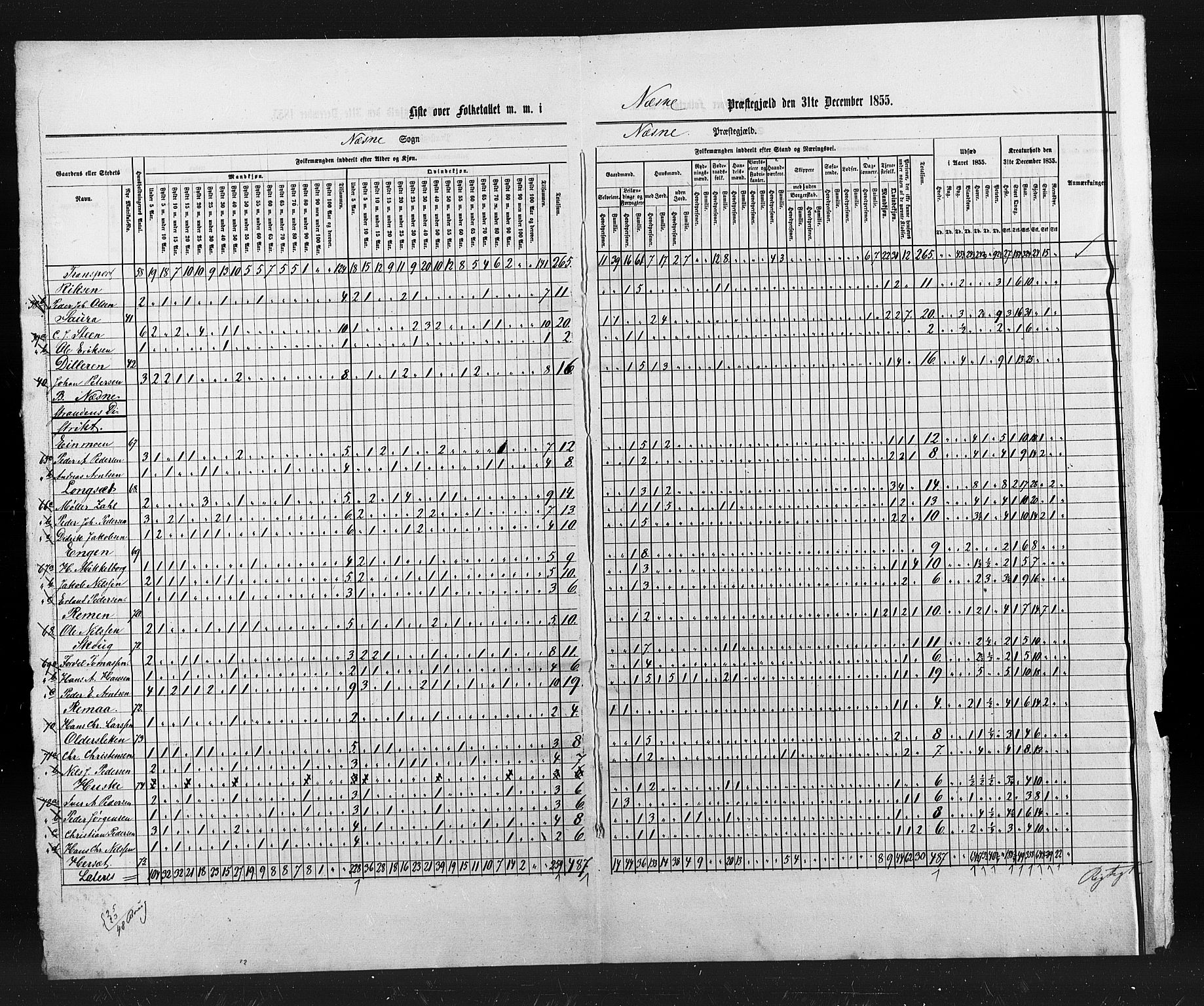 , Census 1855 for Nesna, 1855, p. 11