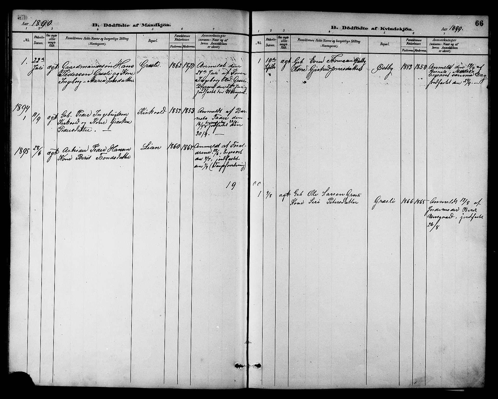 Ministerialprotokoller, klokkerbøker og fødselsregistre - Sør-Trøndelag, SAT/A-1456/698/L1167: Parish register (copy) no. 698C04, 1888-1907, p. 66