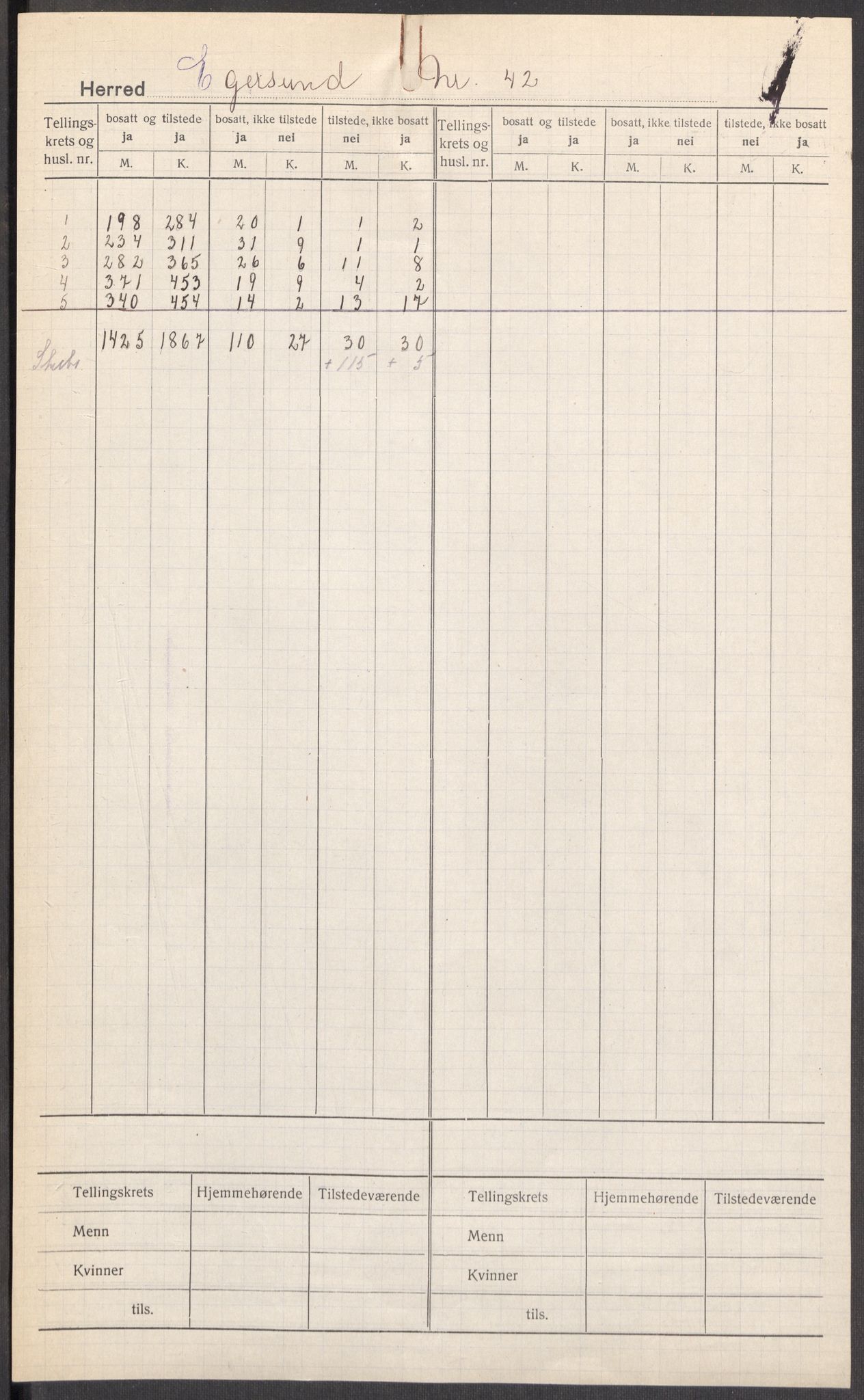SAST, 1920 census for Egersund town, 1920, p. 3