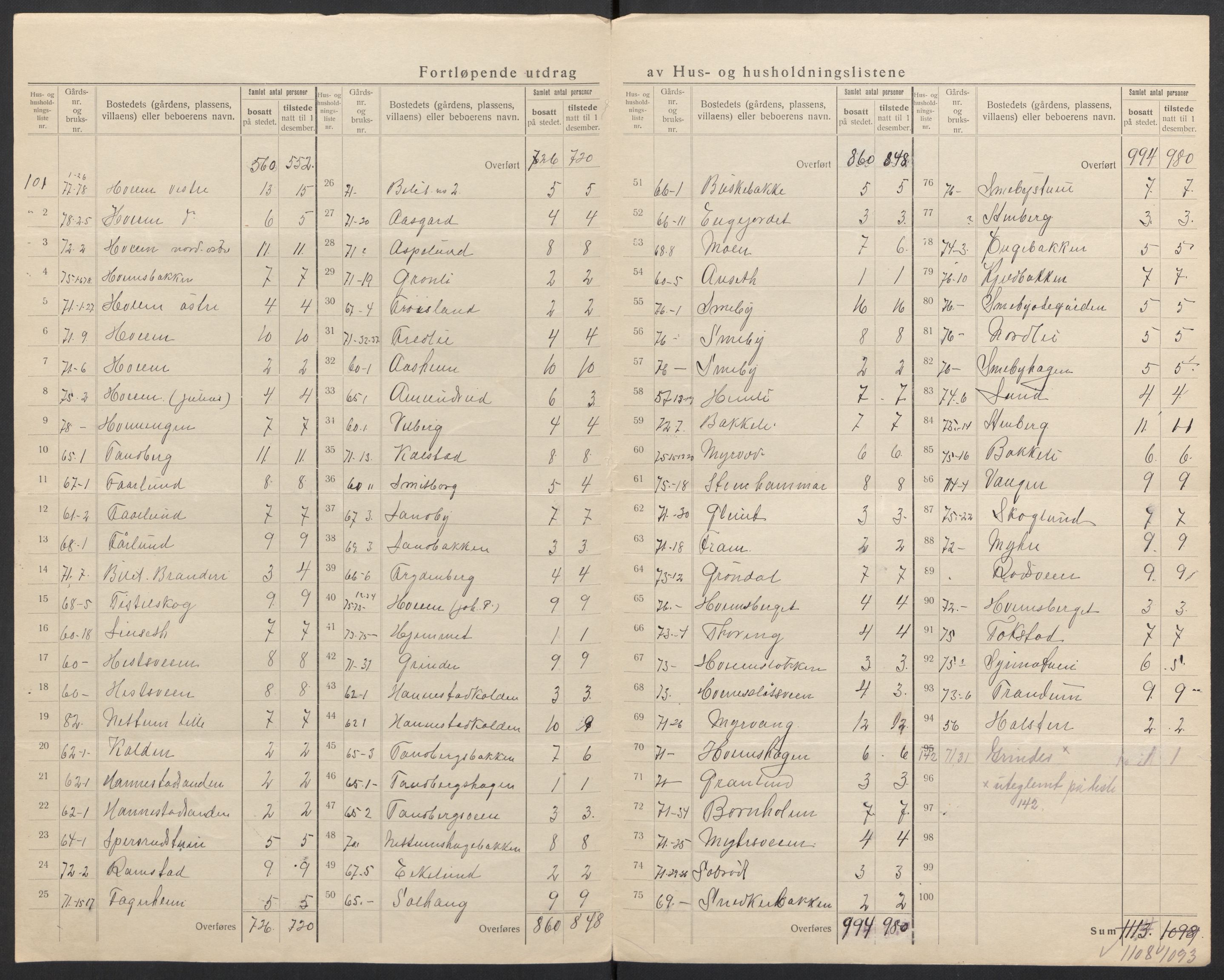 SAH, 1920 census for Østre Toten, 1920, p. 28