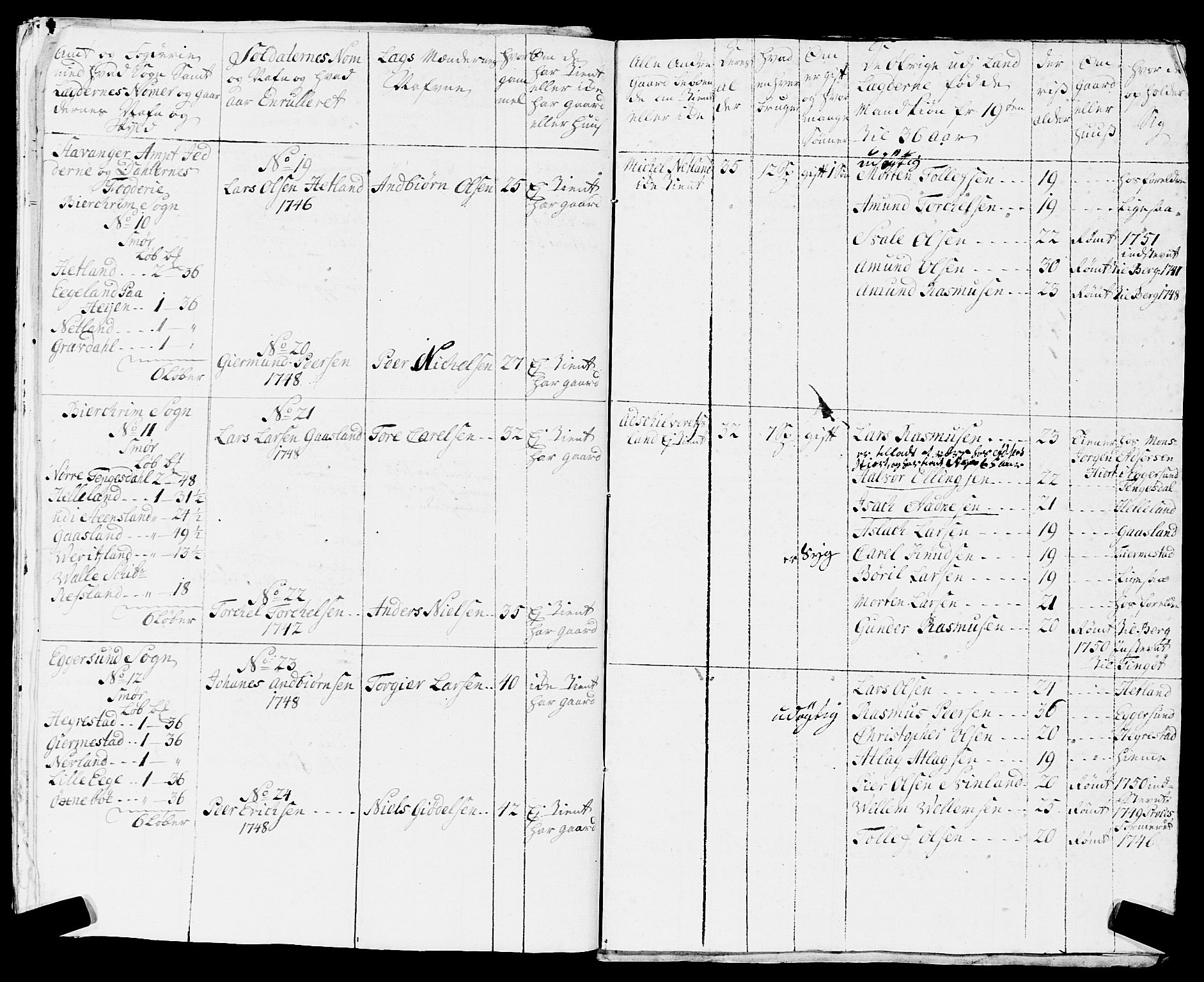 Fylkesmannen i Rogaland, SAST/A-101928/99/3/325/325CA, 1655-1832, p. 4153