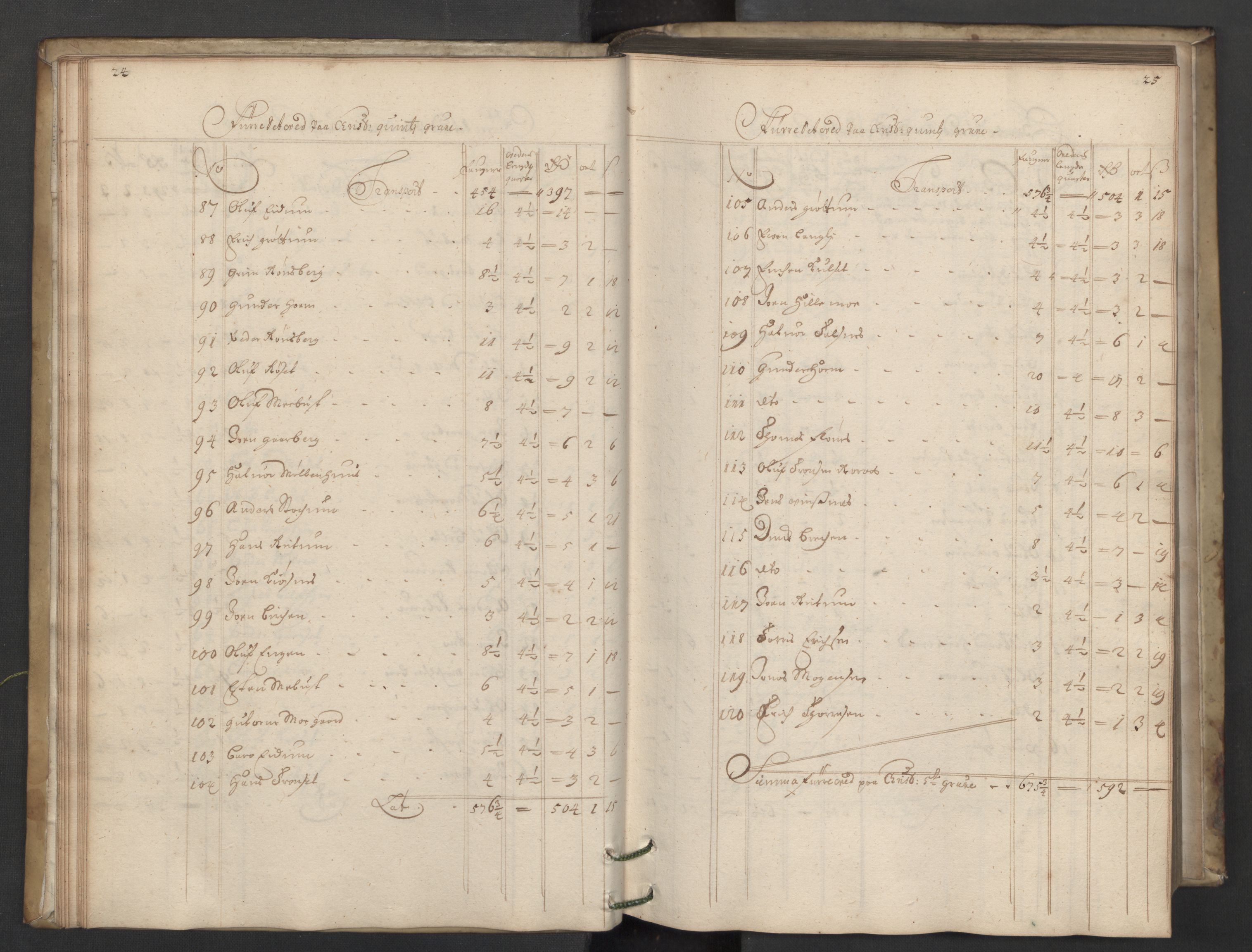 Røros kobberverk, AV/SAT-PA-0211/1/08/L0017: 8.1.16 Bergregnskap, 1698, p. 24-25