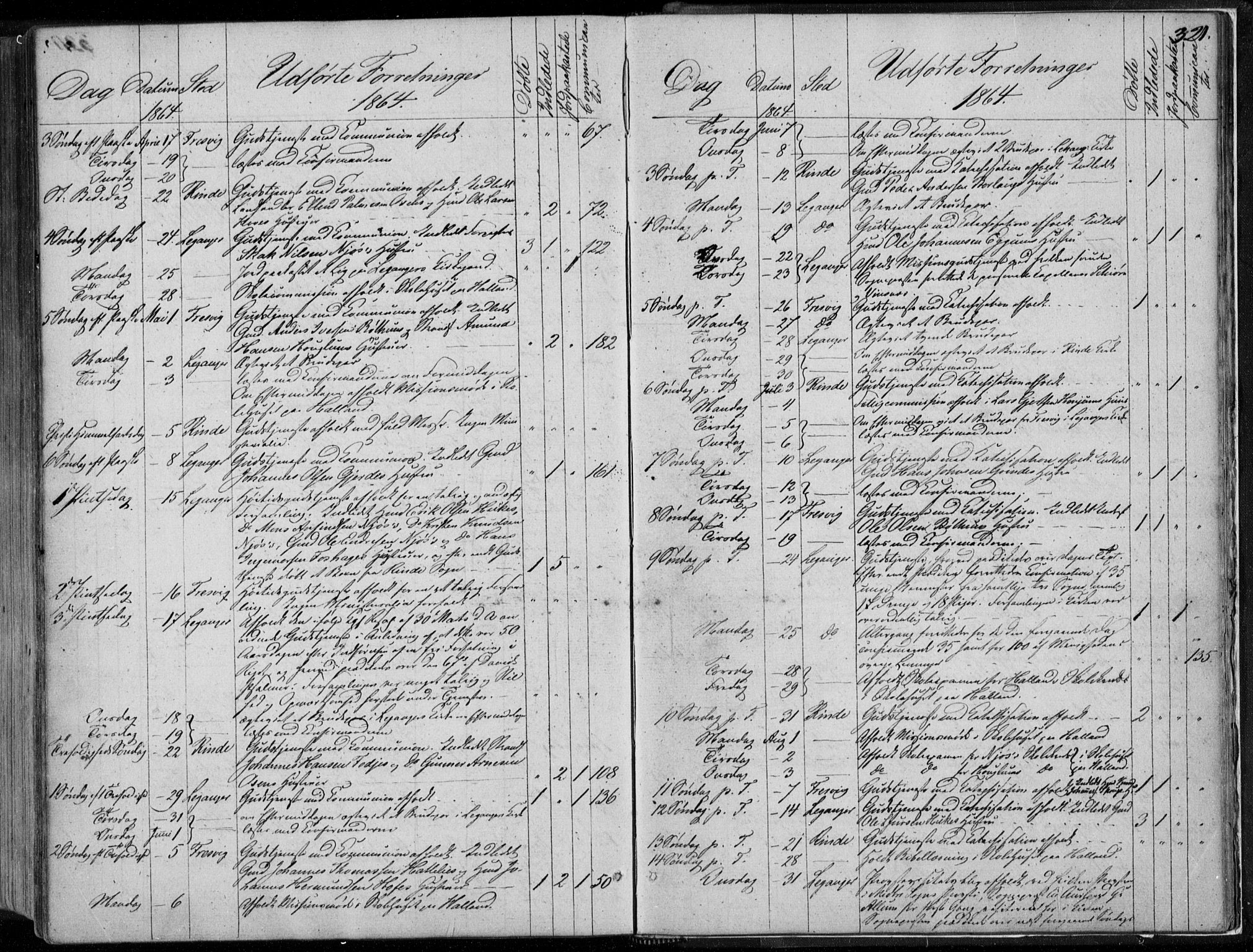 Leikanger sokneprestembete, AV/SAB-A-81001/H/Haa/Haaa/L0008: Parish register (official) no. A 8, 1852-1868, p. 321