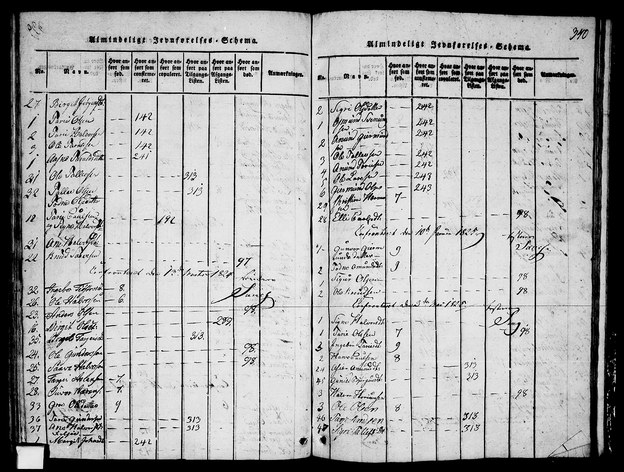 Fyresdal kirkebøker, SAKO/A-263/G/Ga/L0003: Parish register (copy) no. I 3, 1815-1863, p. 340