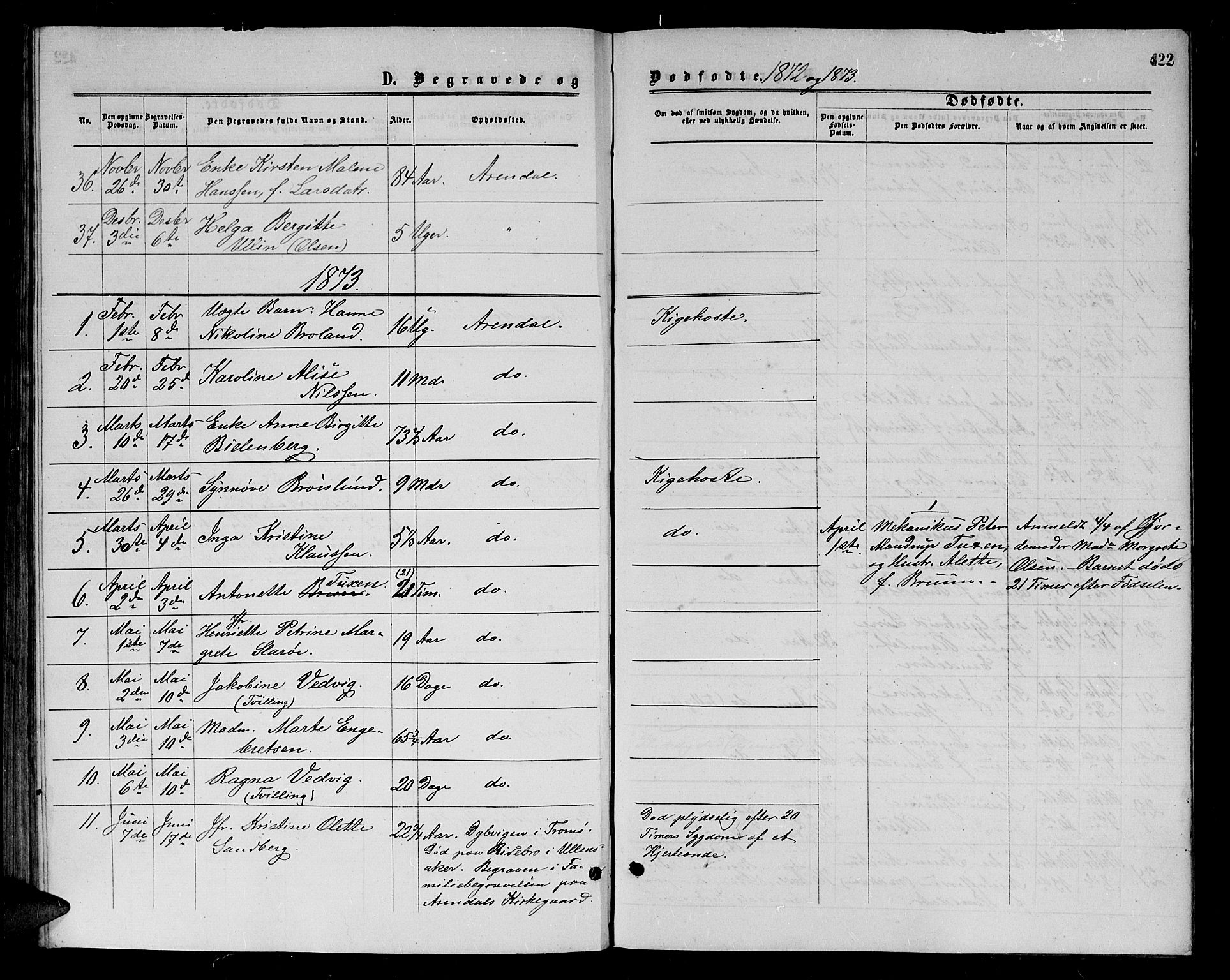 Arendal sokneprestkontor, Trefoldighet, SAK/1111-0040/F/Fb/L0004: Parish register (copy) no. B 4, 1861-1873, p. 422