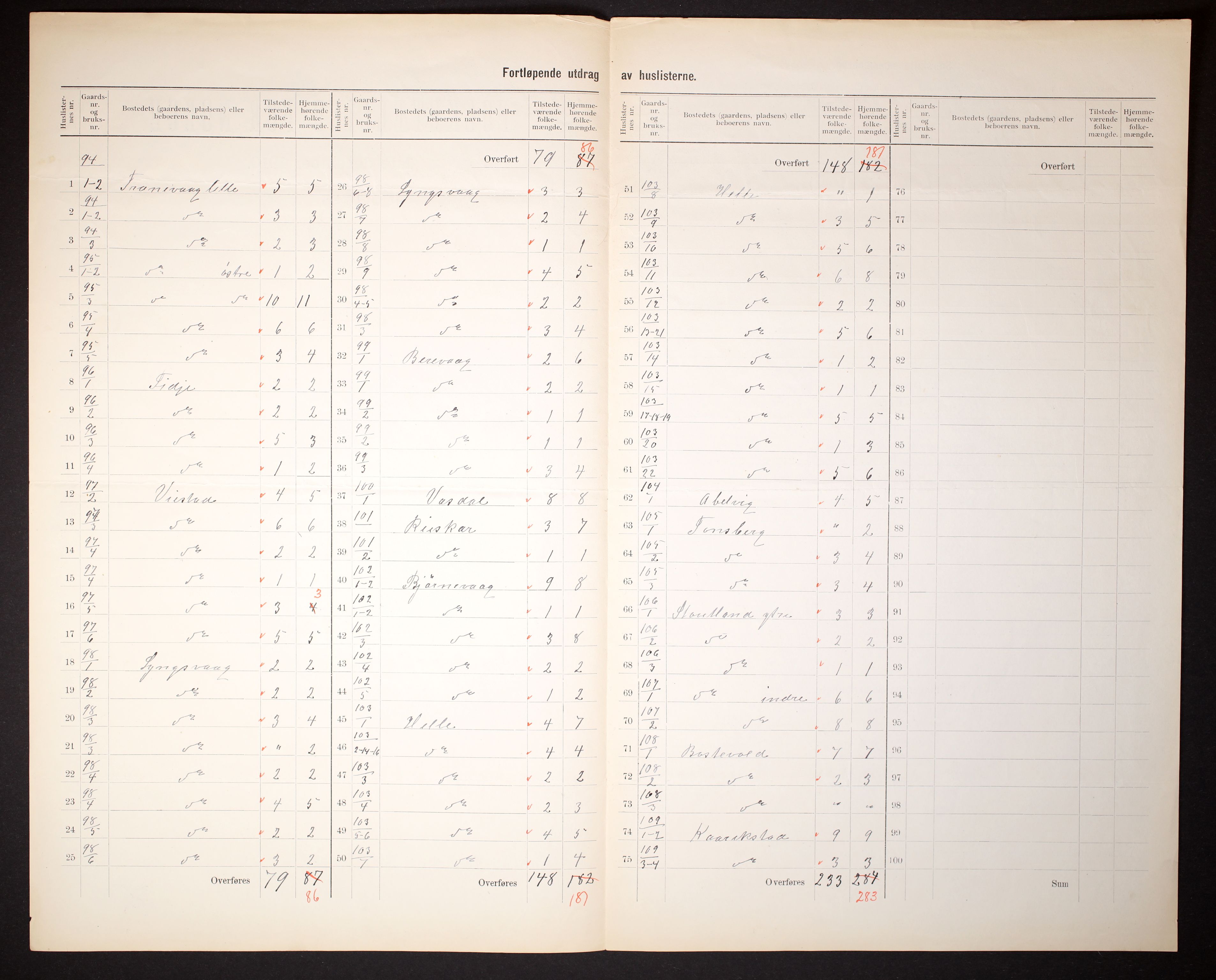 RA, 1910 census for Spind, 1910, p. 11